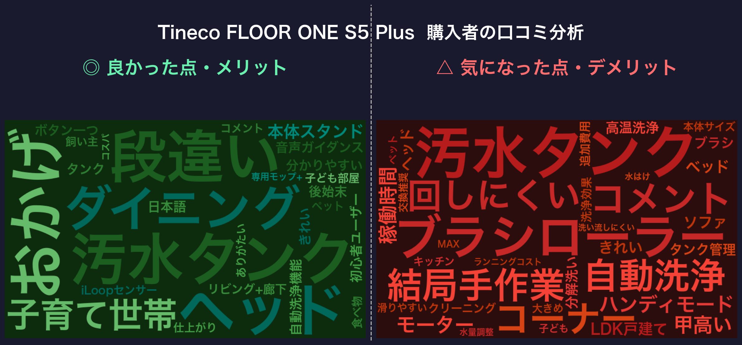 口コミワードクラウド:Tineco FLOOR ONE S5 Plus