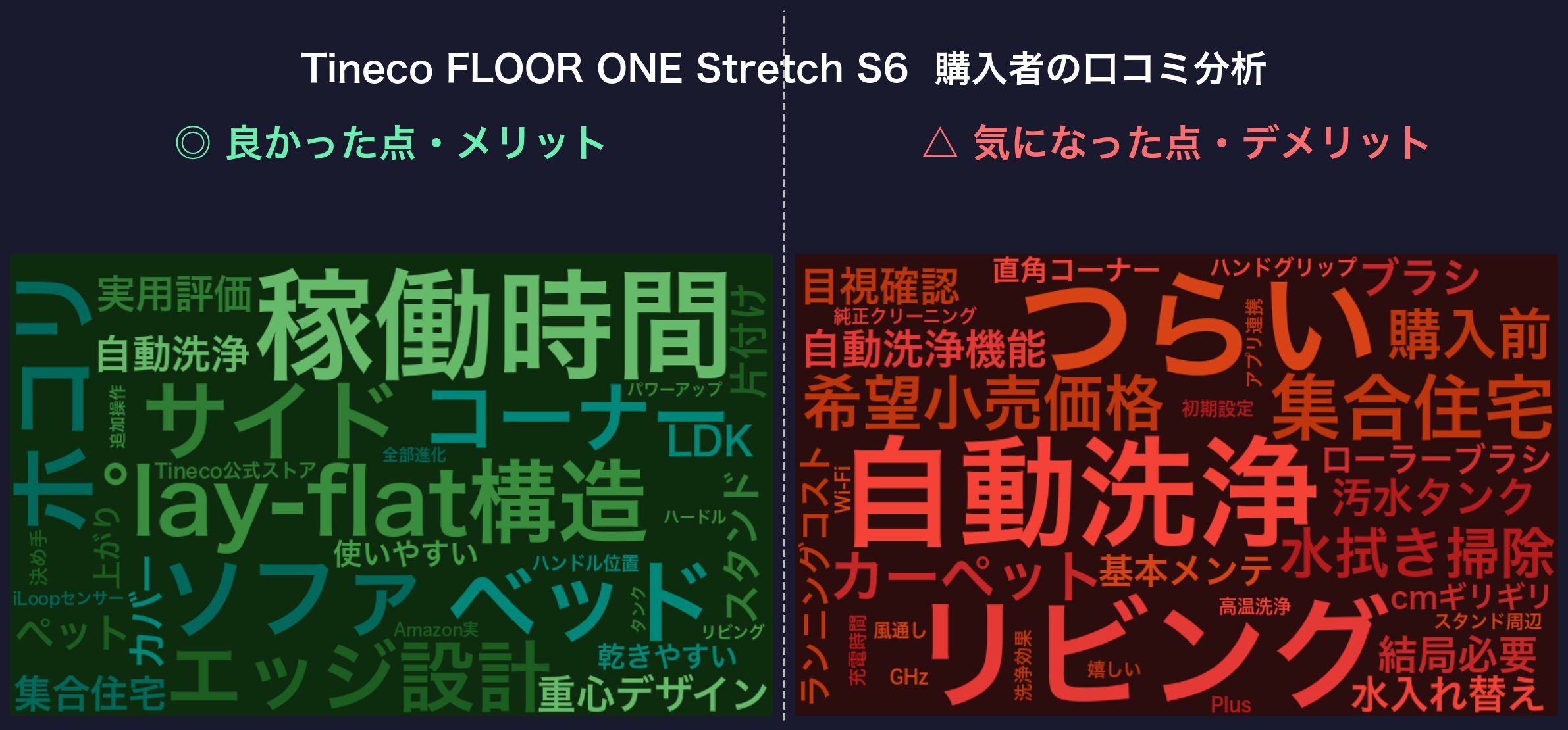 口コミワードクラウド:Tineco FLOOR ONE Stretch S6