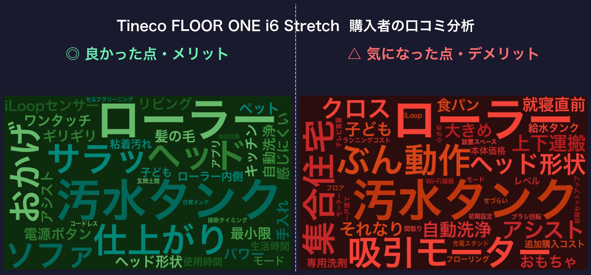 口コミワードクラウド:Tineco i6 Stretch