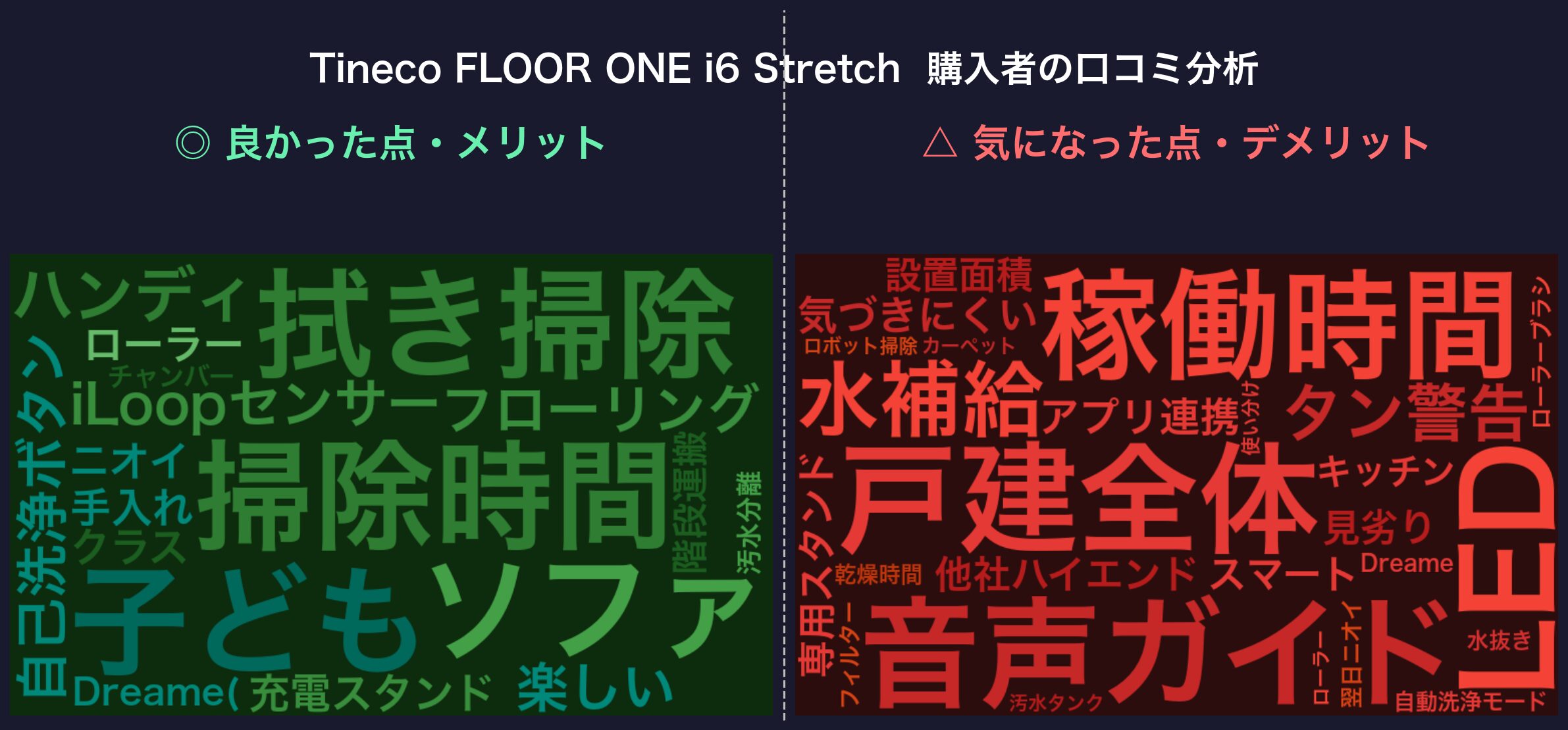 Tineco FLOOR ONE i6 Stretch 口コミワードクラウド