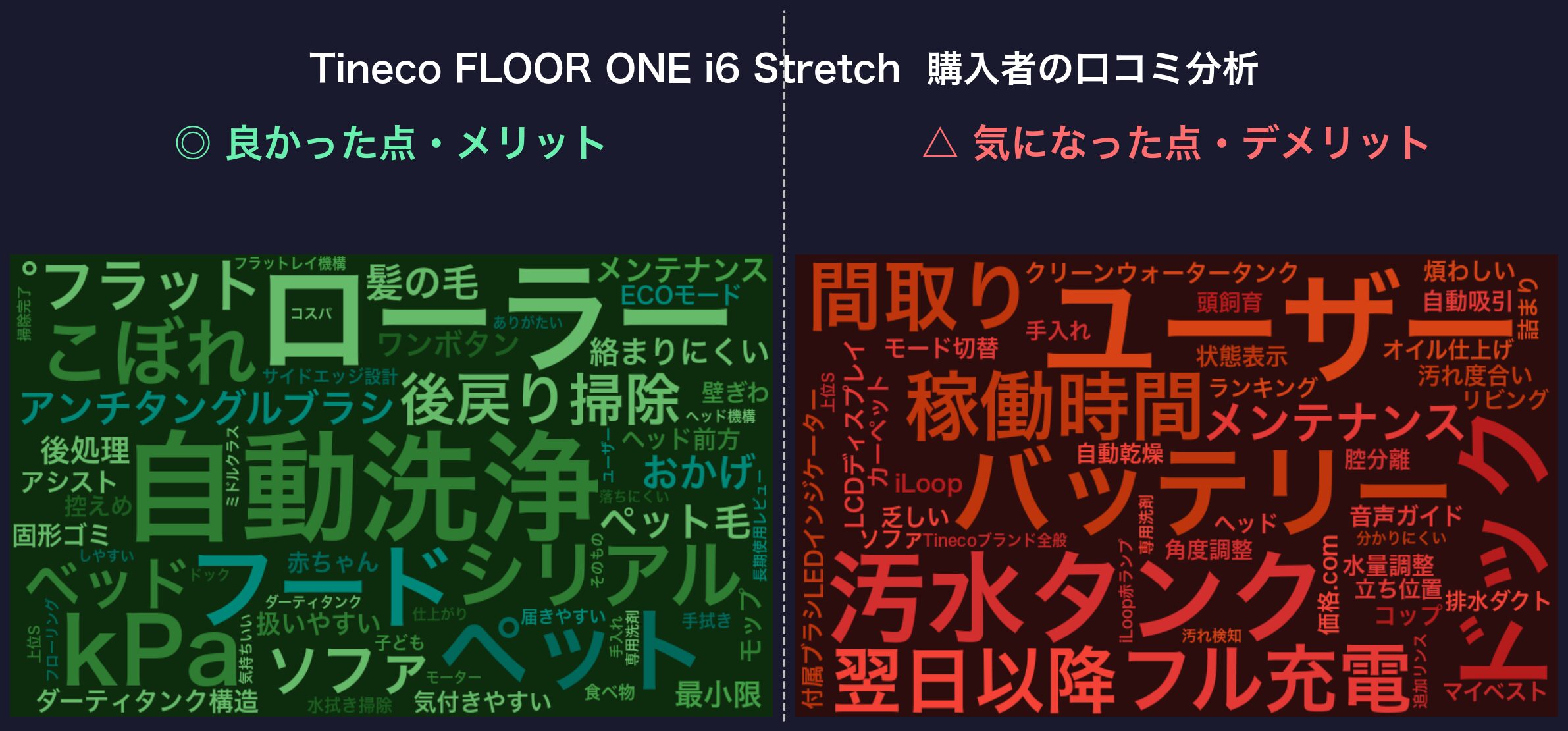 口コミワードクラウド:Tineco FLOOR ONE i6 Stretch