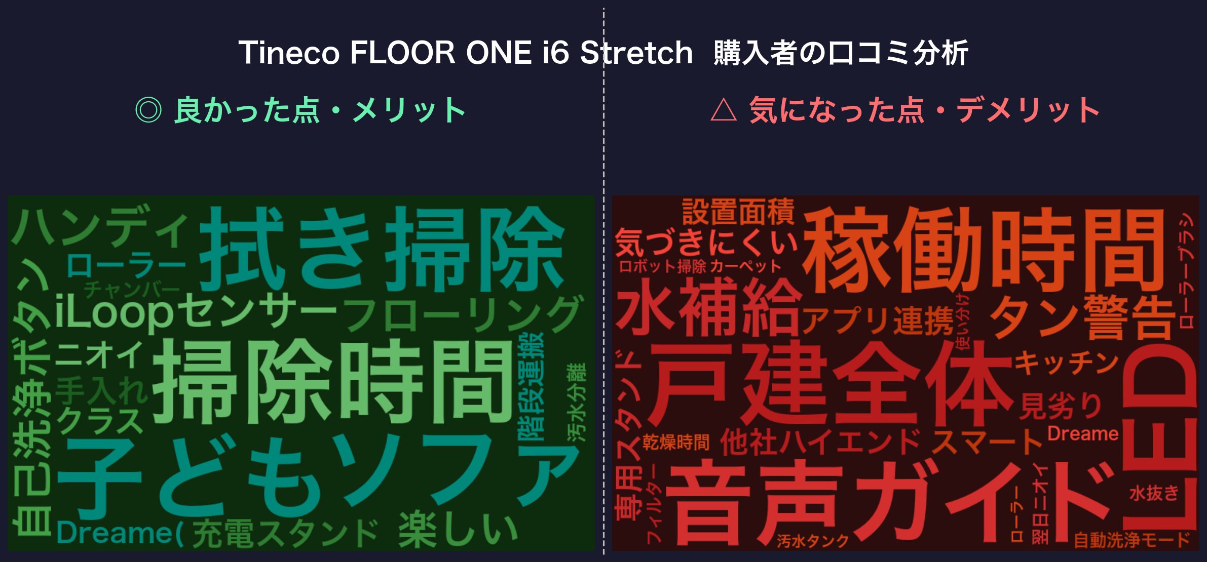 口コミワードクラウド:Tineco FLOOR ONE i6 Stretch