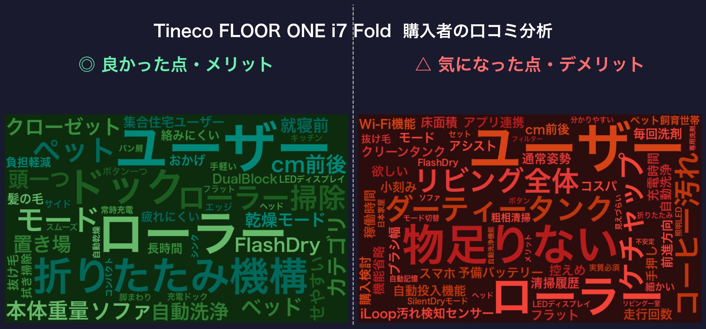 口コミワードクラウド:Tineco FLOOR ONE i7 Fold