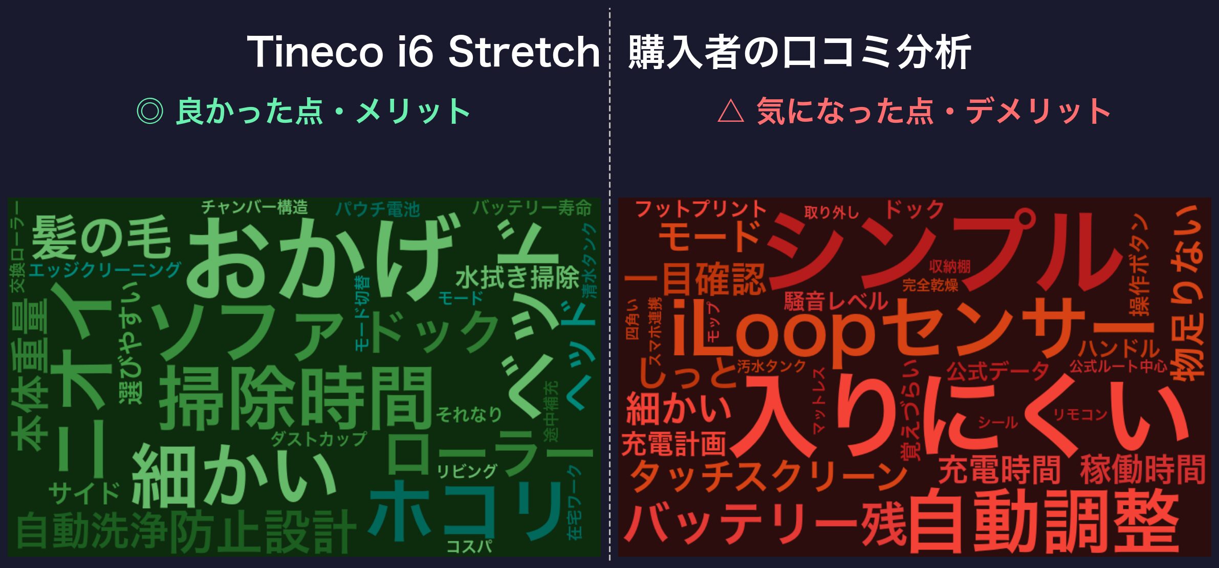口コミワードクラウド:Tineco i6 Stretch