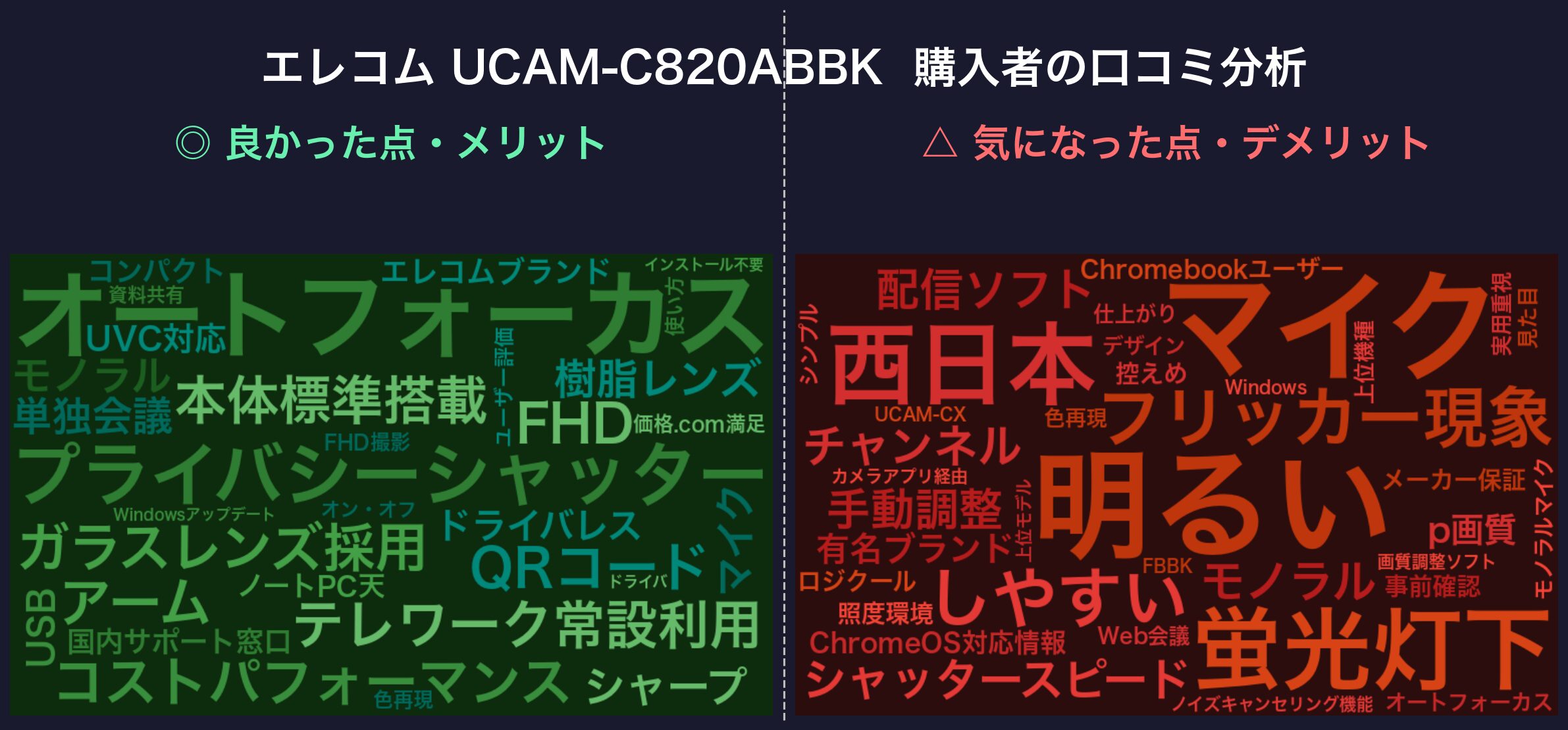 口コミワードクラウド:エレコム UCAM-C820ABBK