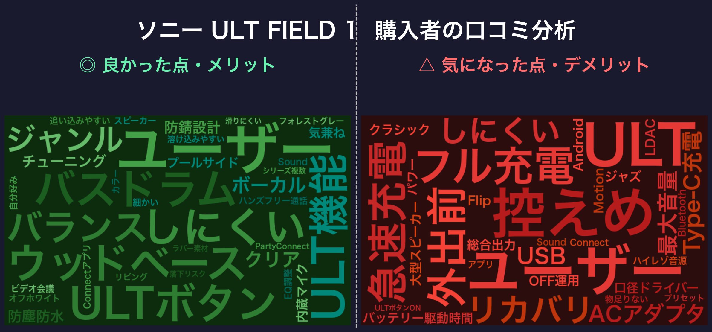 口コミワードクラウド:ソニー ULT FIELD 1