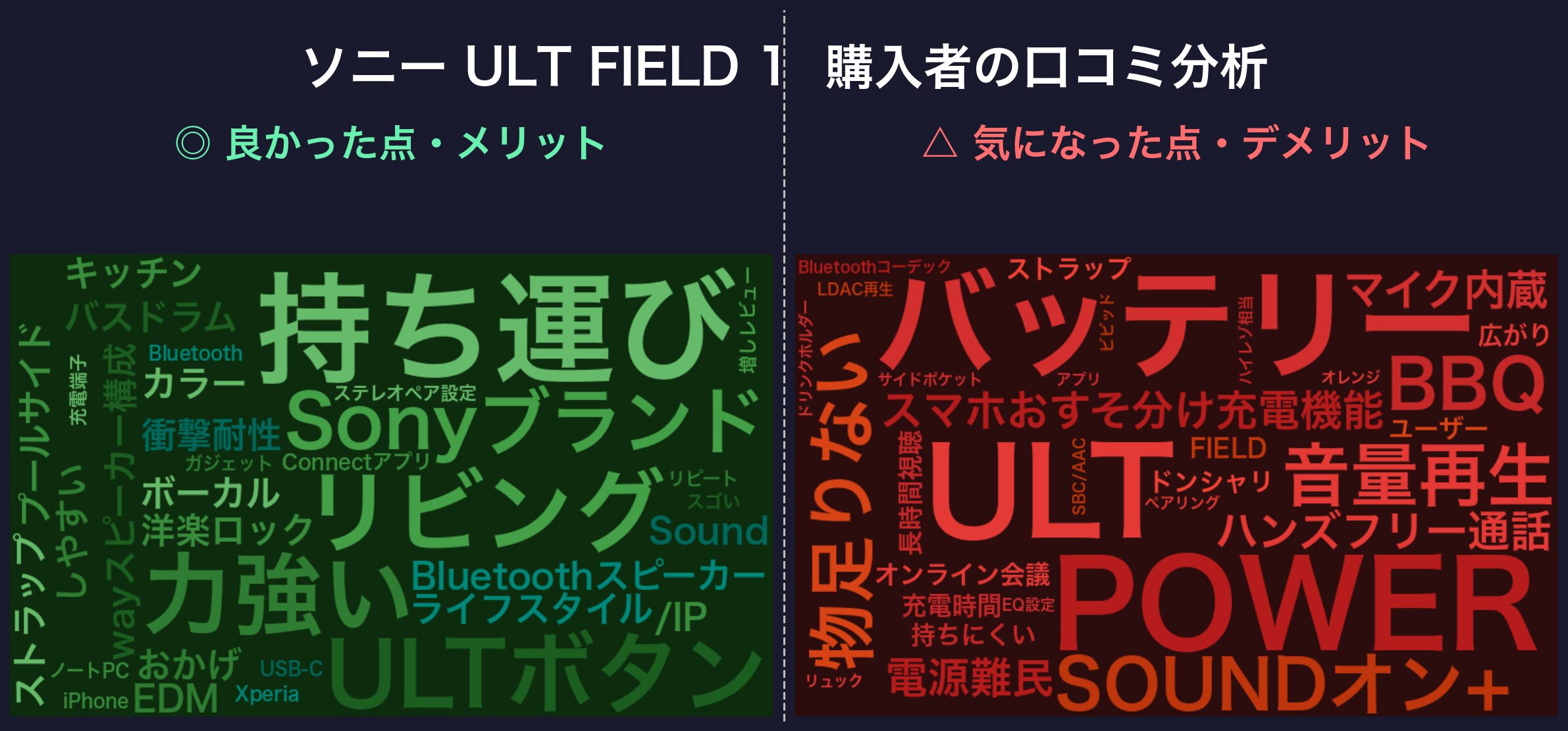 ULT FIELD 1 口コミワードクラウド