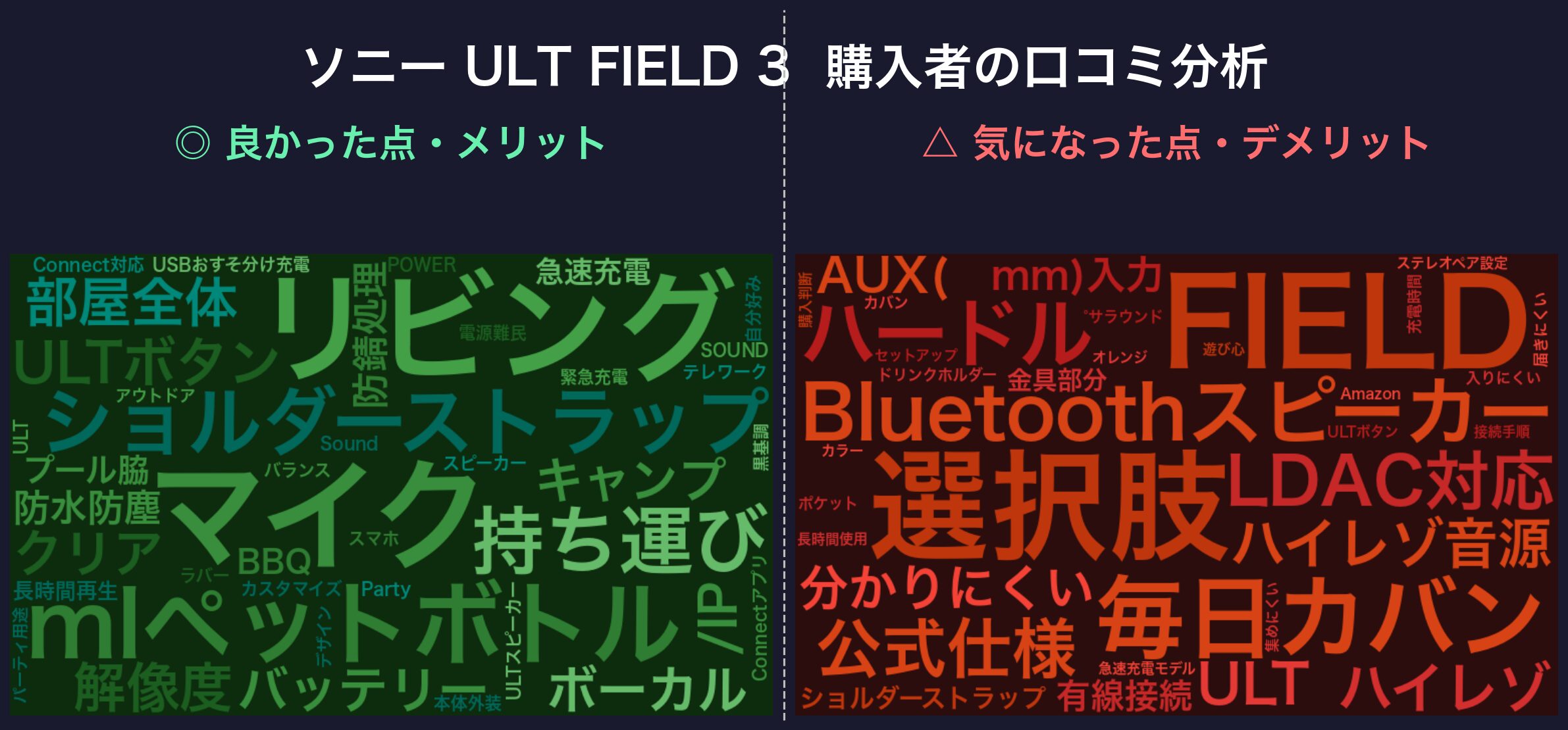 ULT FIELD 3 口コミワードクラウド