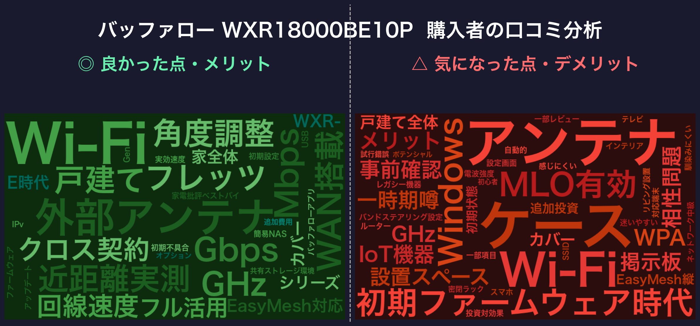 口コミワードクラウド:バッファロー WXR18000BE10P