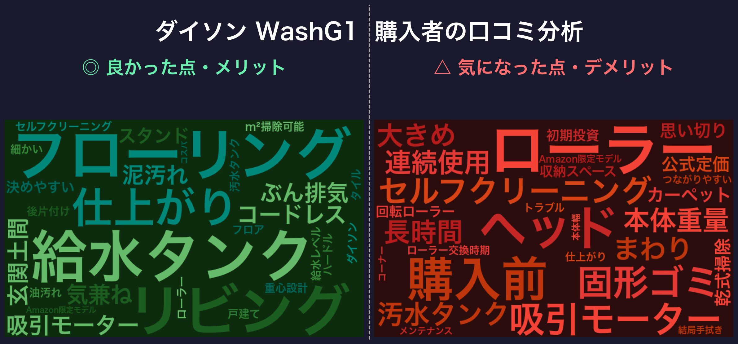 口コミワードクラウド:ダイソン WashG1
