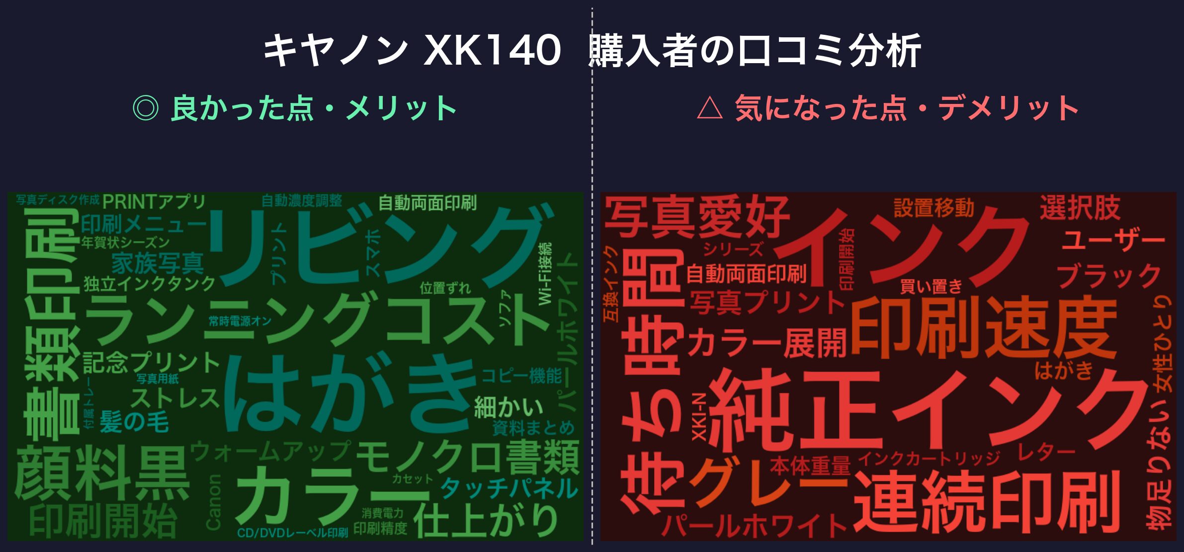 口コミワードクラウド:PIXUS XK140