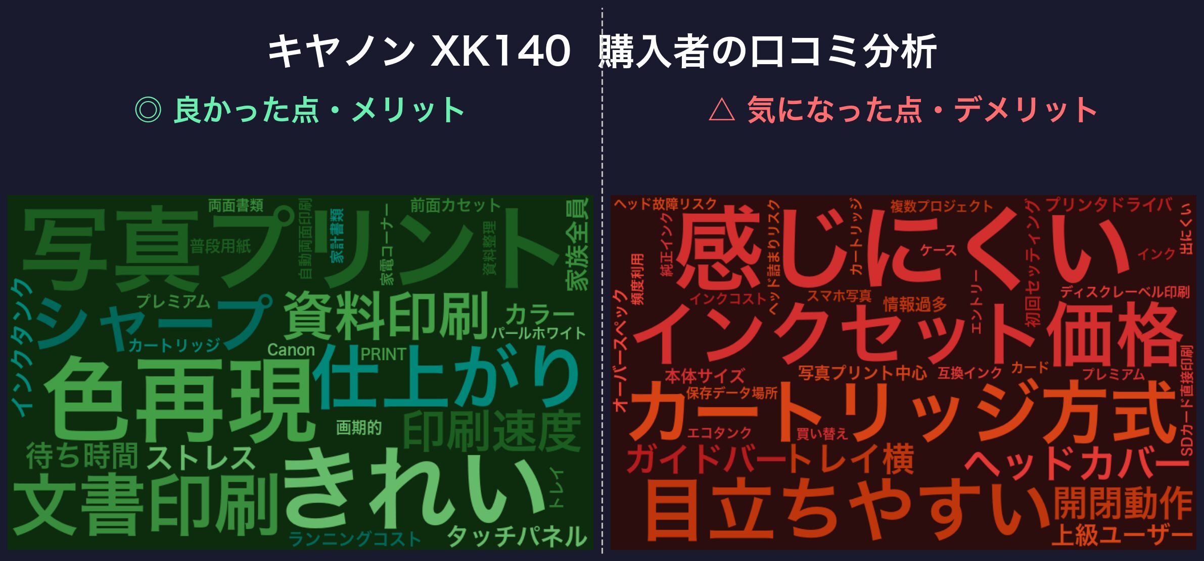 口コミワードクラウド:キヤノン XK140