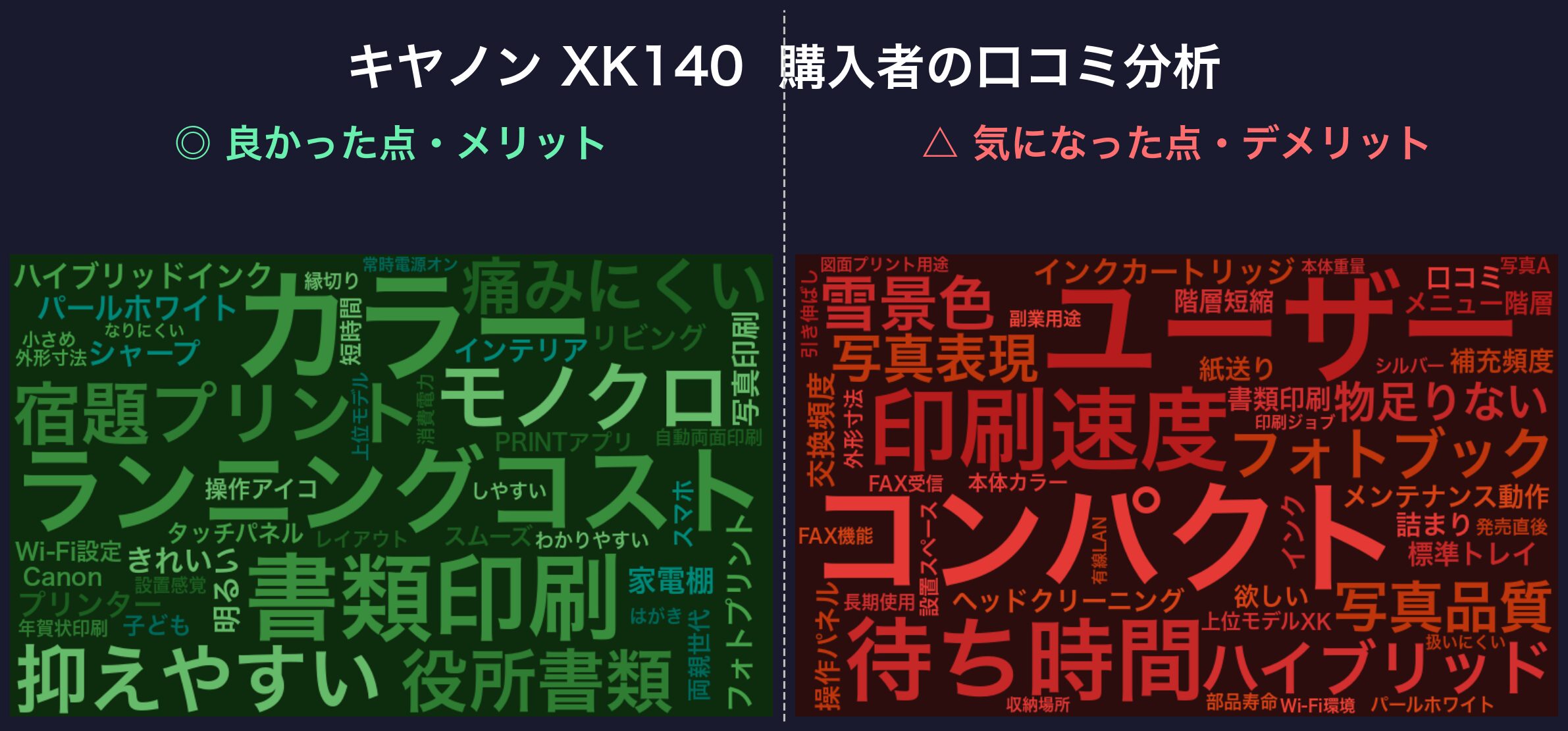 口コミワードクラウド：PIXUS XK140