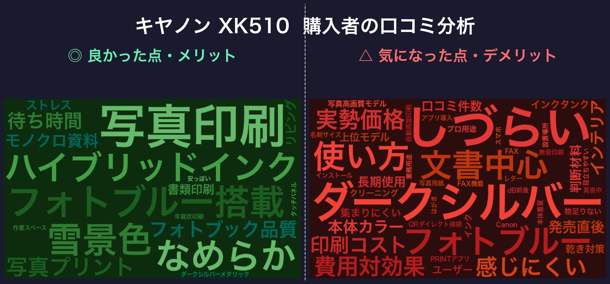 口コミワードクラウド：PIXUS XK510
