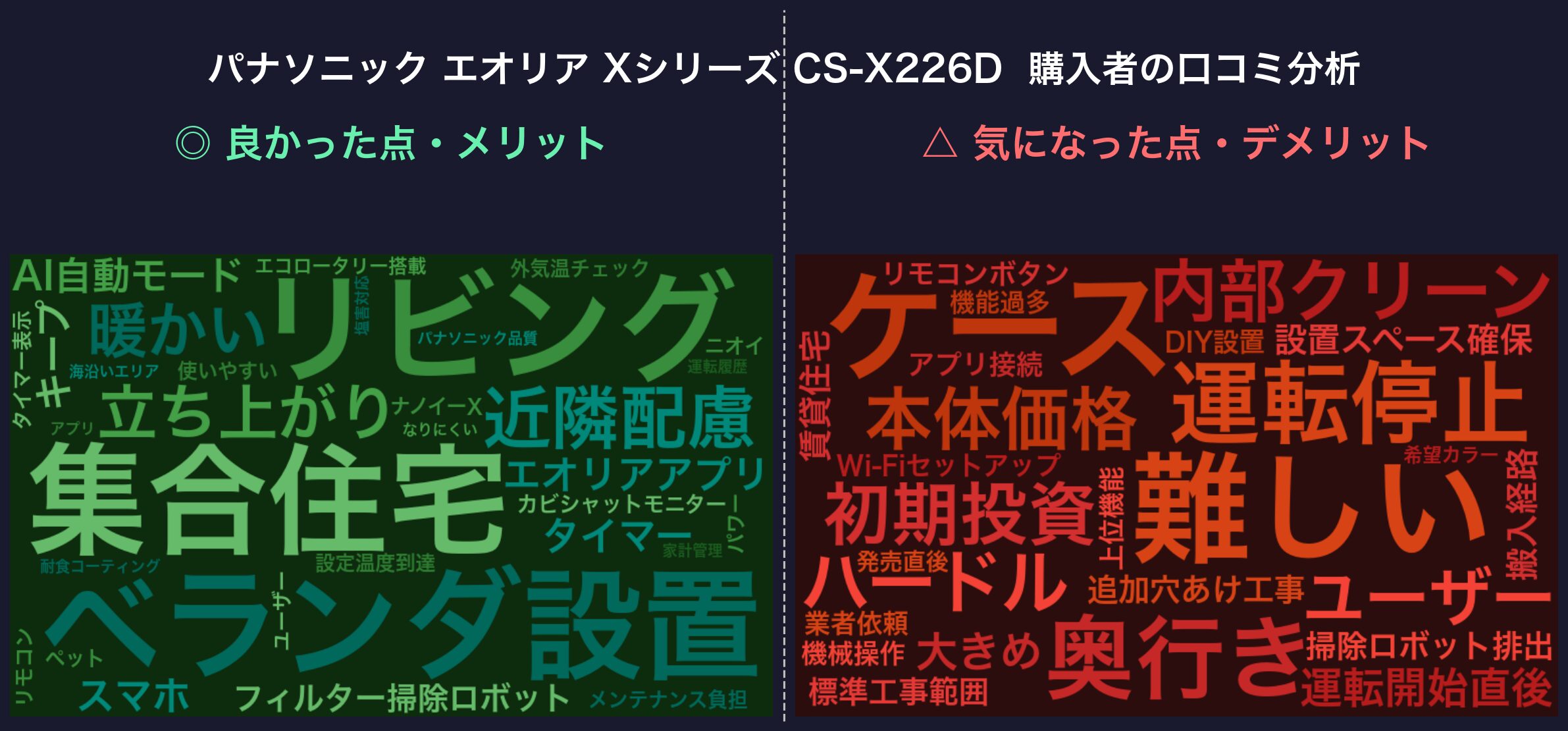 口コミワードクラウド:CS-X226D
