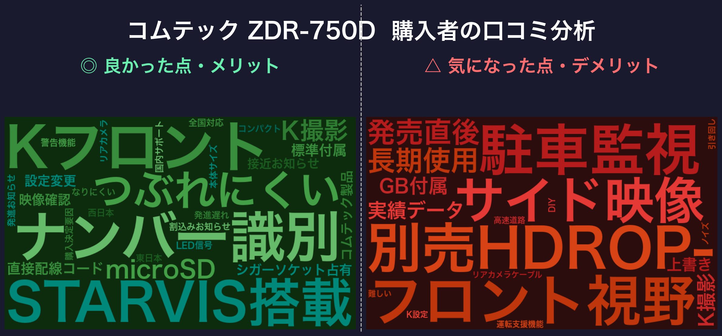 口コミワードクラウド：コムテック ZDR-750D