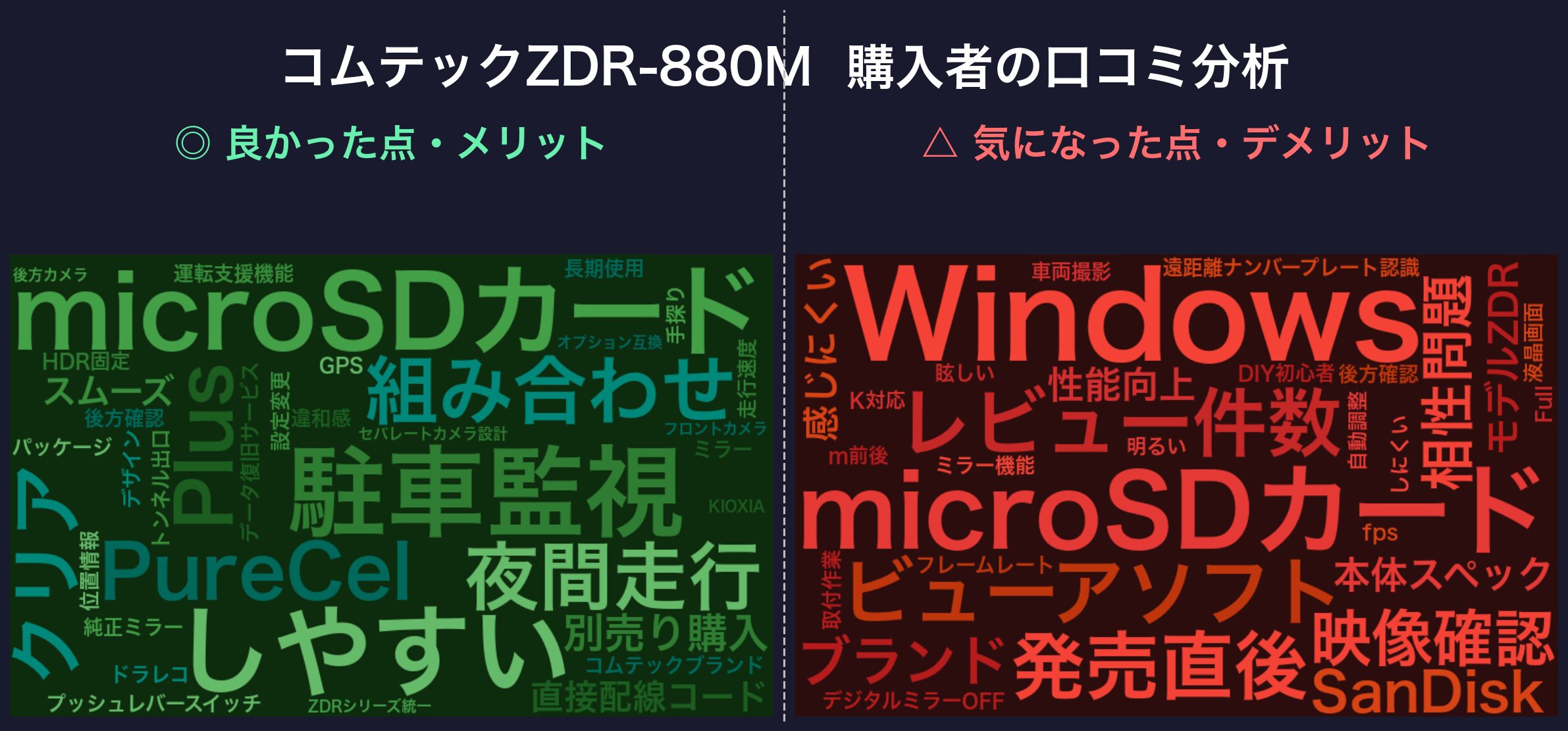 口コミワードクラウド：コムテックZDR-880M