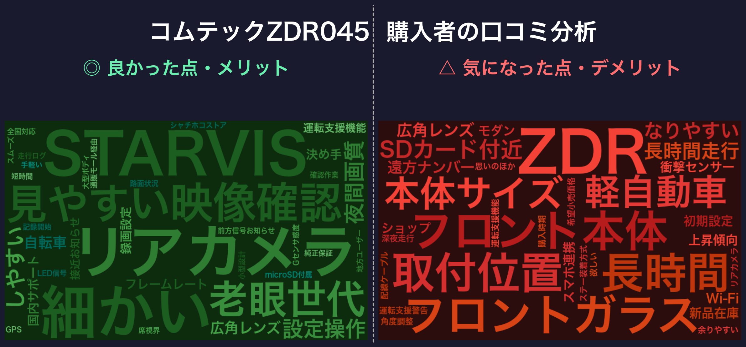 口コミワードクラウド:コムテックZDR045
