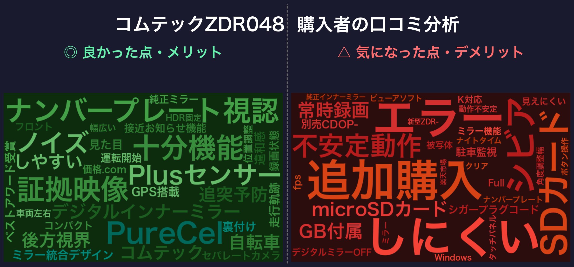 口コミワードクラウド：コムテックZDR048