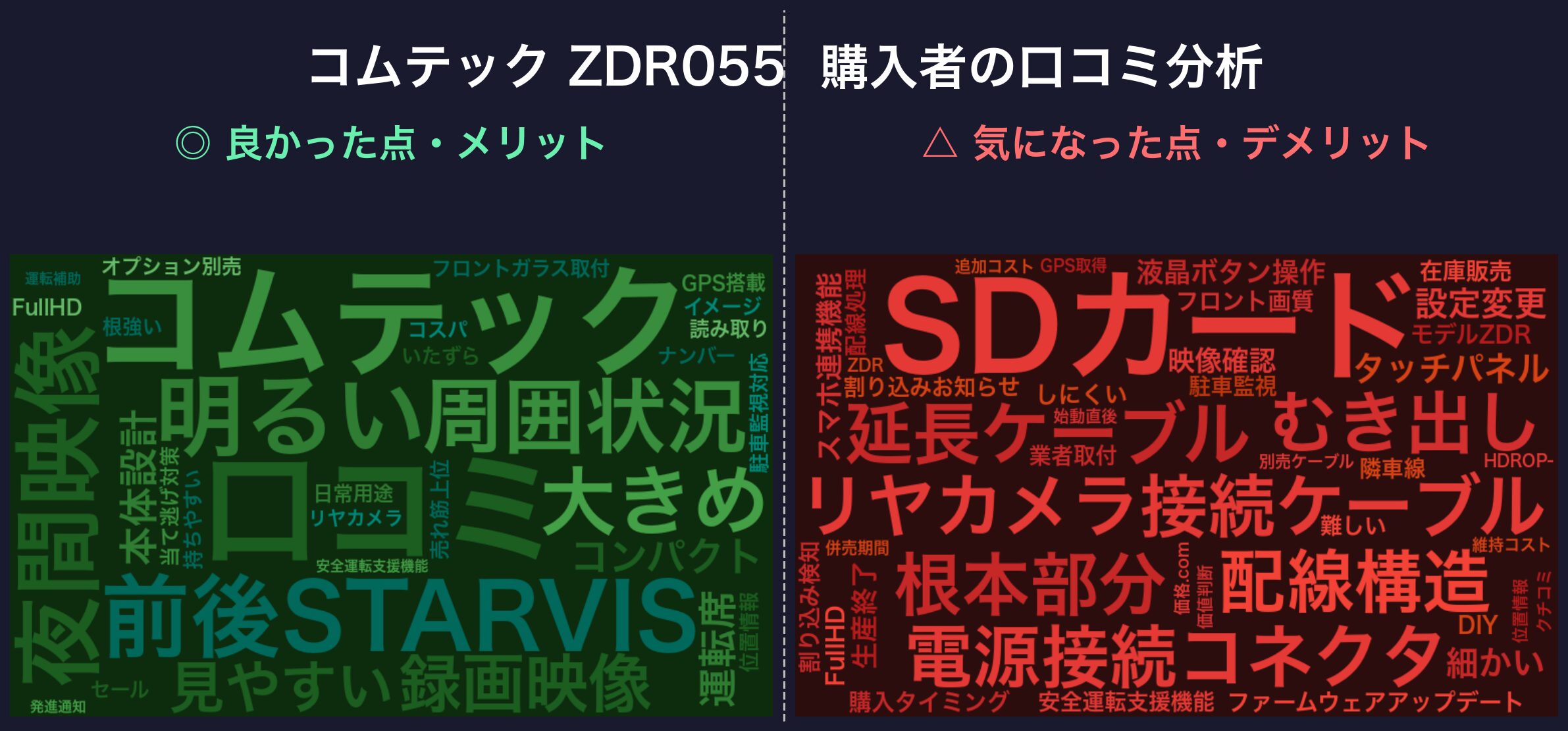 口コミワードクラウド:コムテックZDR055