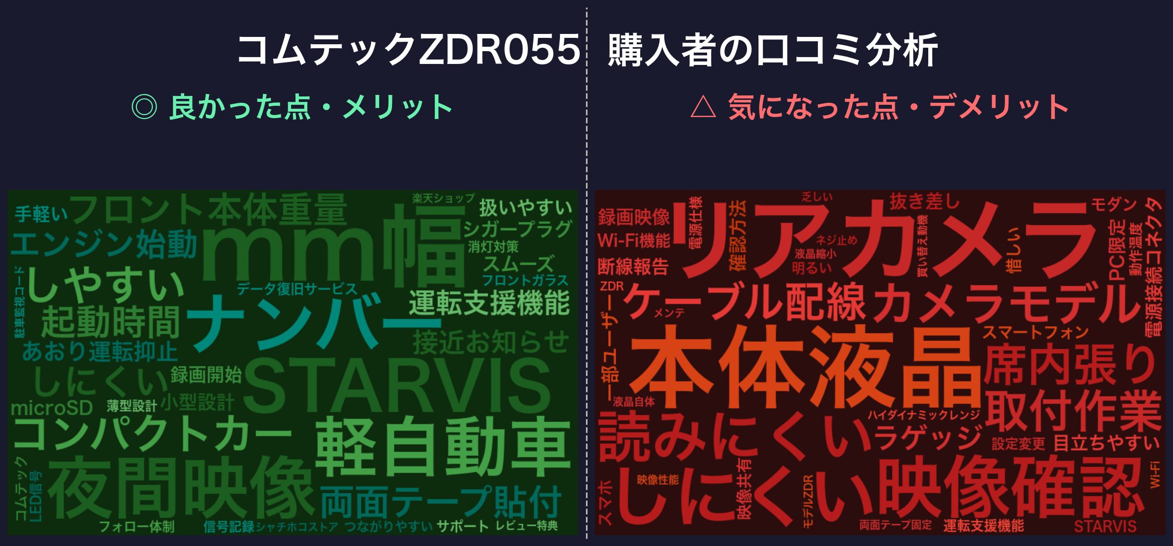口コミワードクラウド:コムテックZDR055