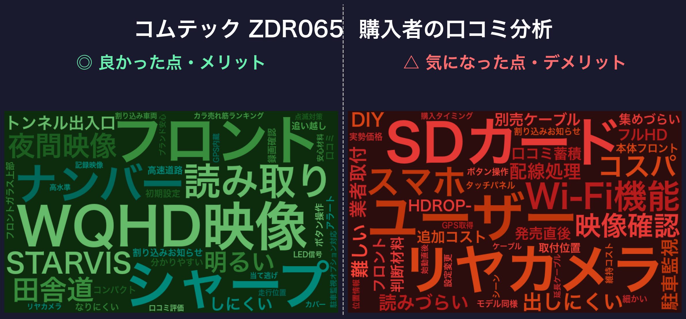 口コミワードクラウド:コムテックZDR065