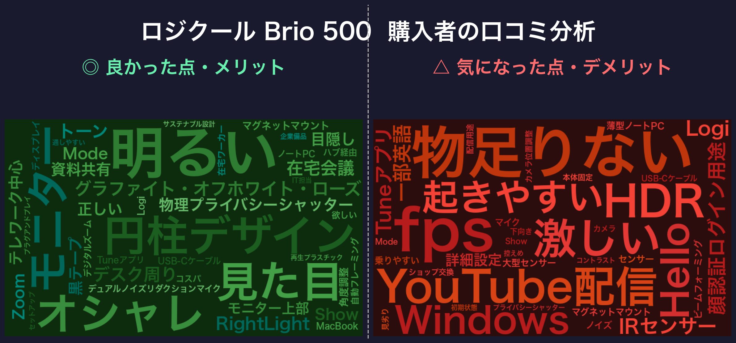 口コミワードクラウド:ロジクール Brio 500