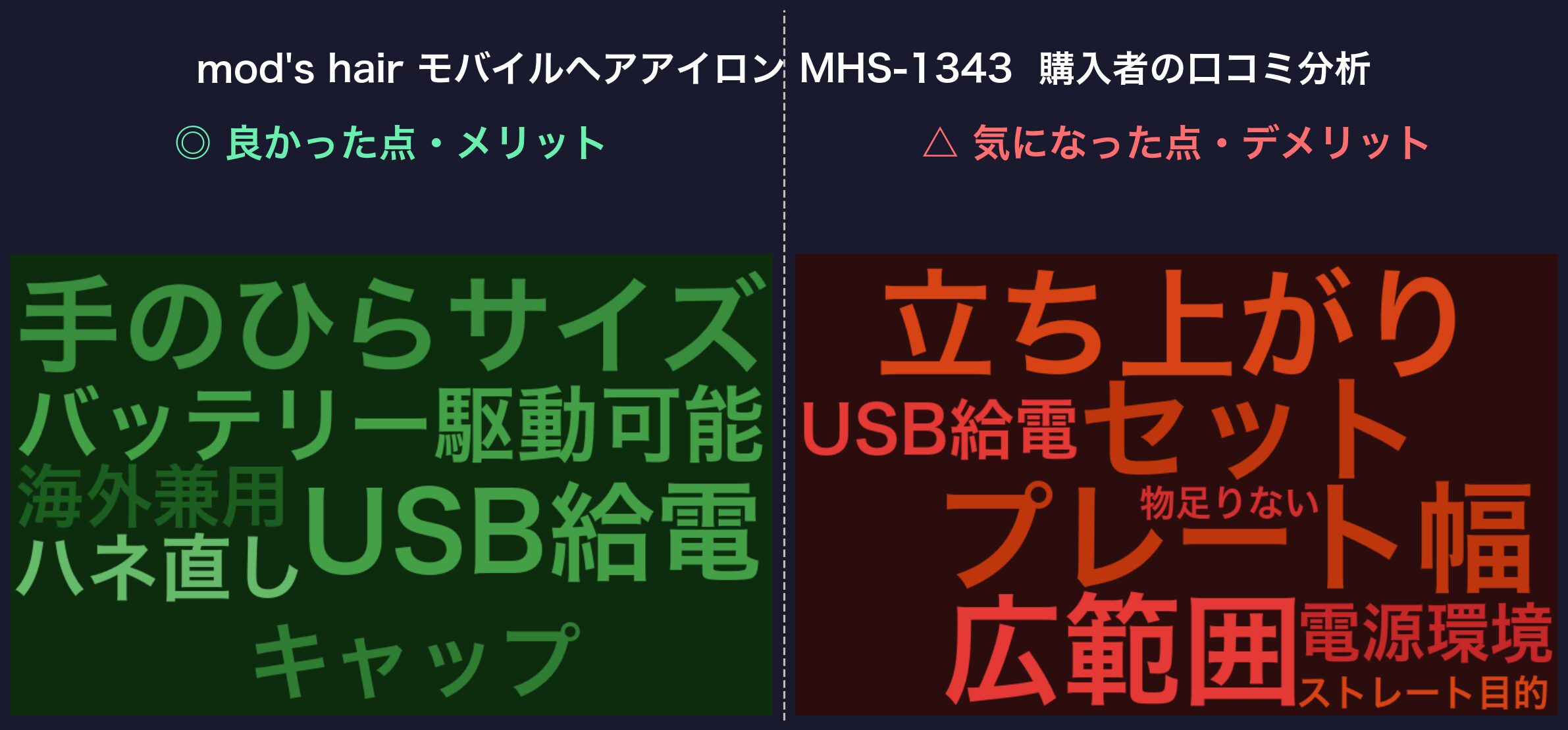 口コミワードクラウド：mod's hair モバイルアイロン MHS-1343