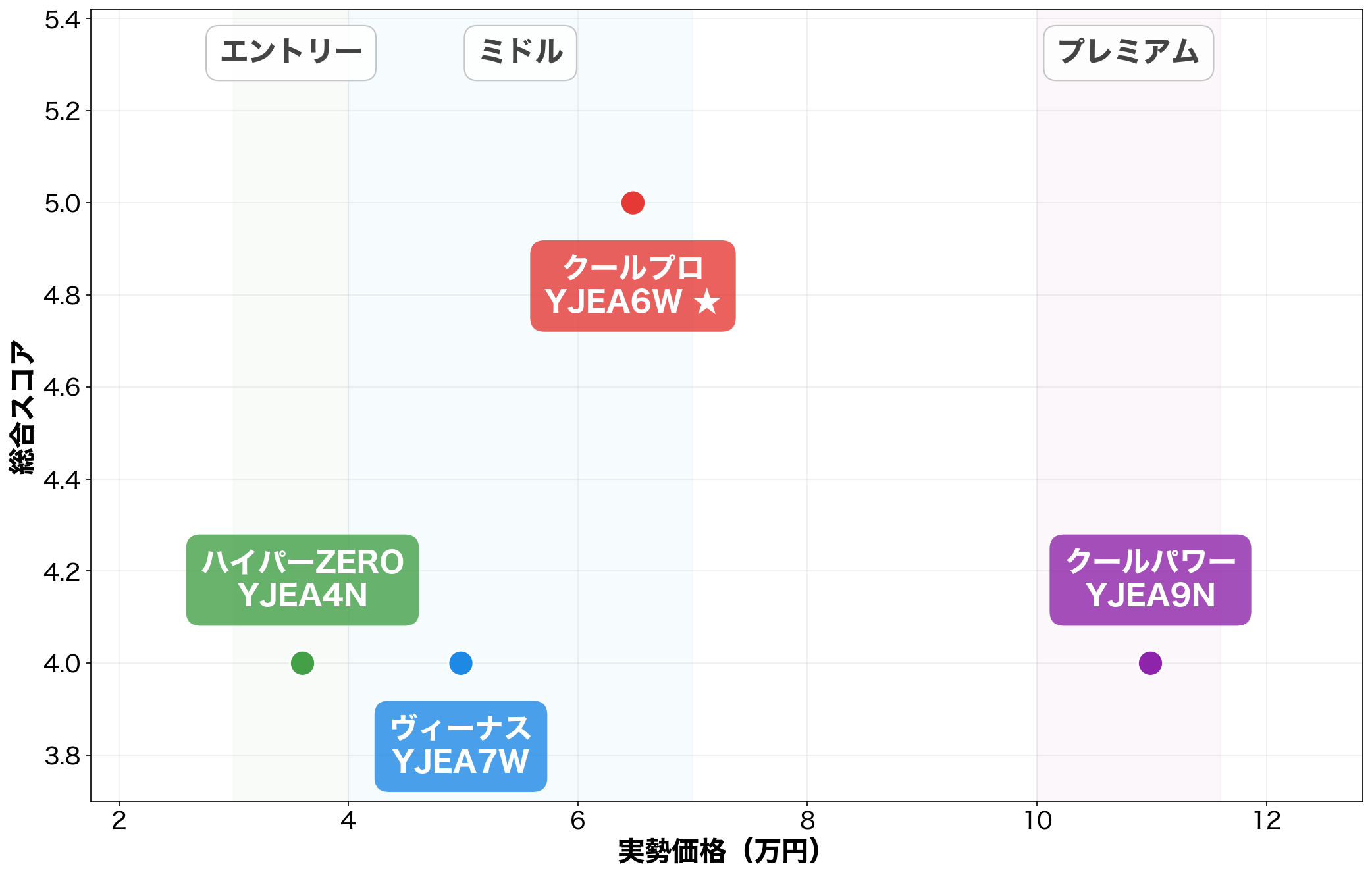 ヤーマン レイボーテ ポジショニングマップ