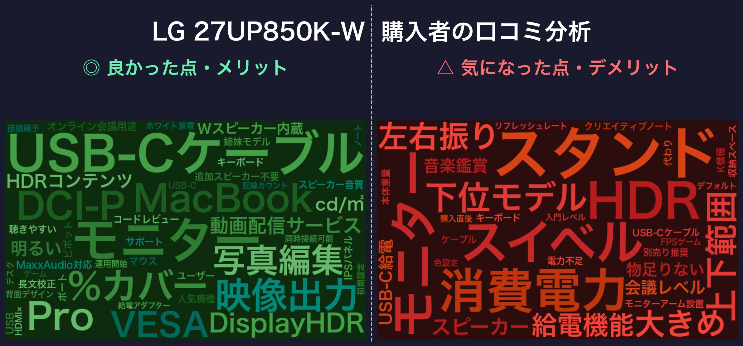 口コミワードクラウド：LG 27UP850K-W