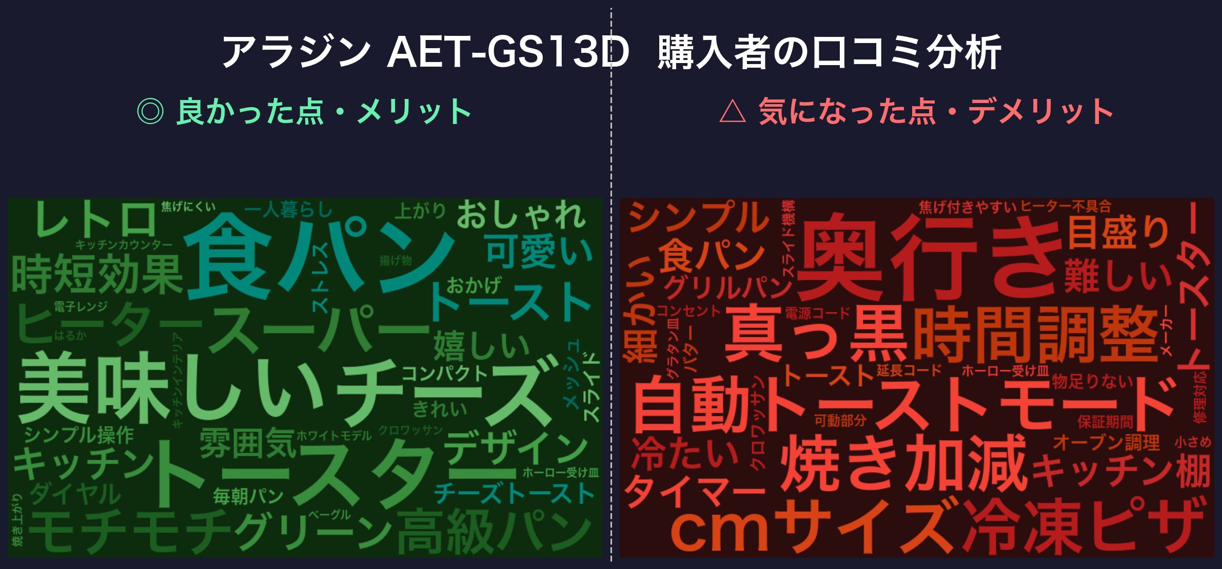口コミワードクラウド：アラジン AET-GS13D