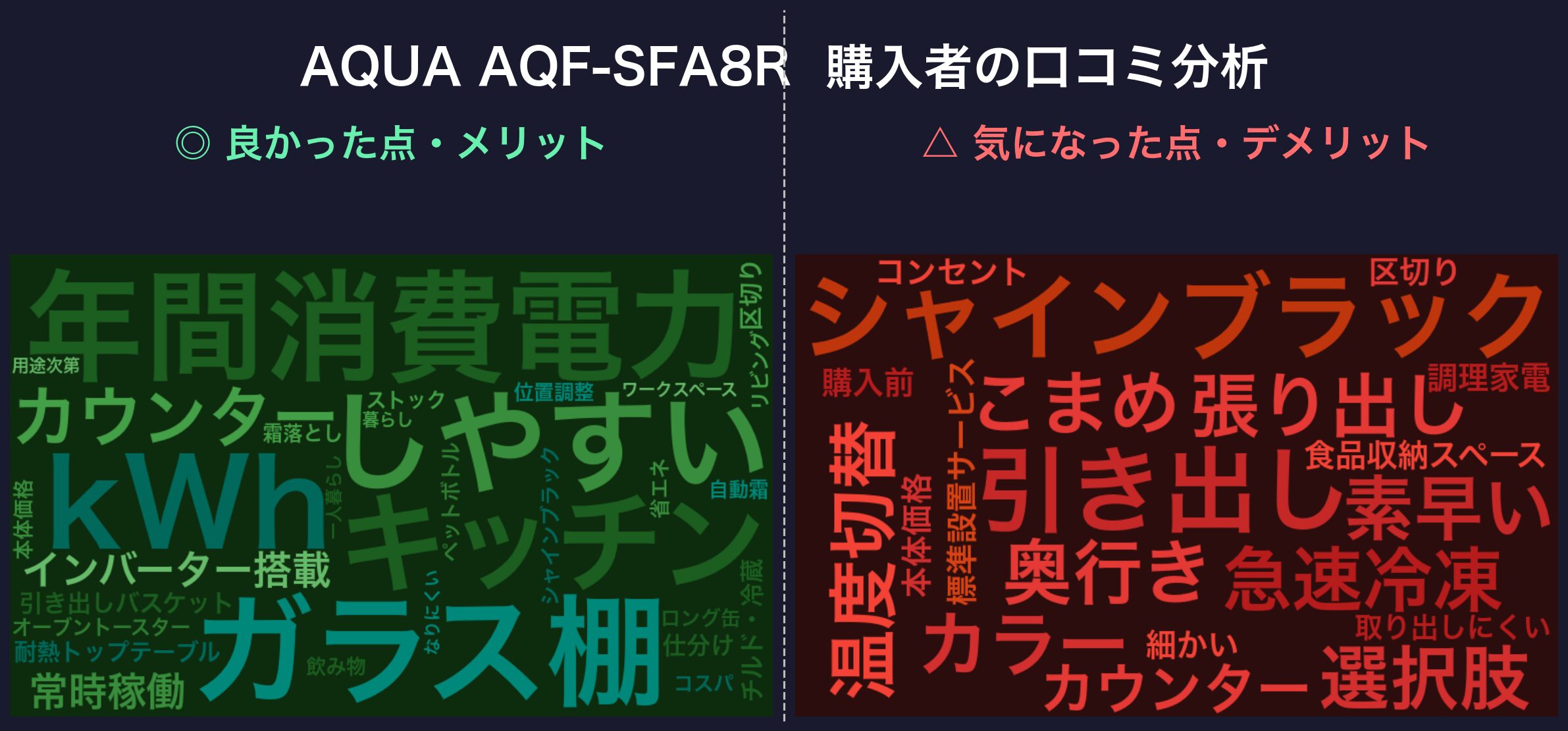 口コミワードクラウド：AQUA AQF-SFA8R