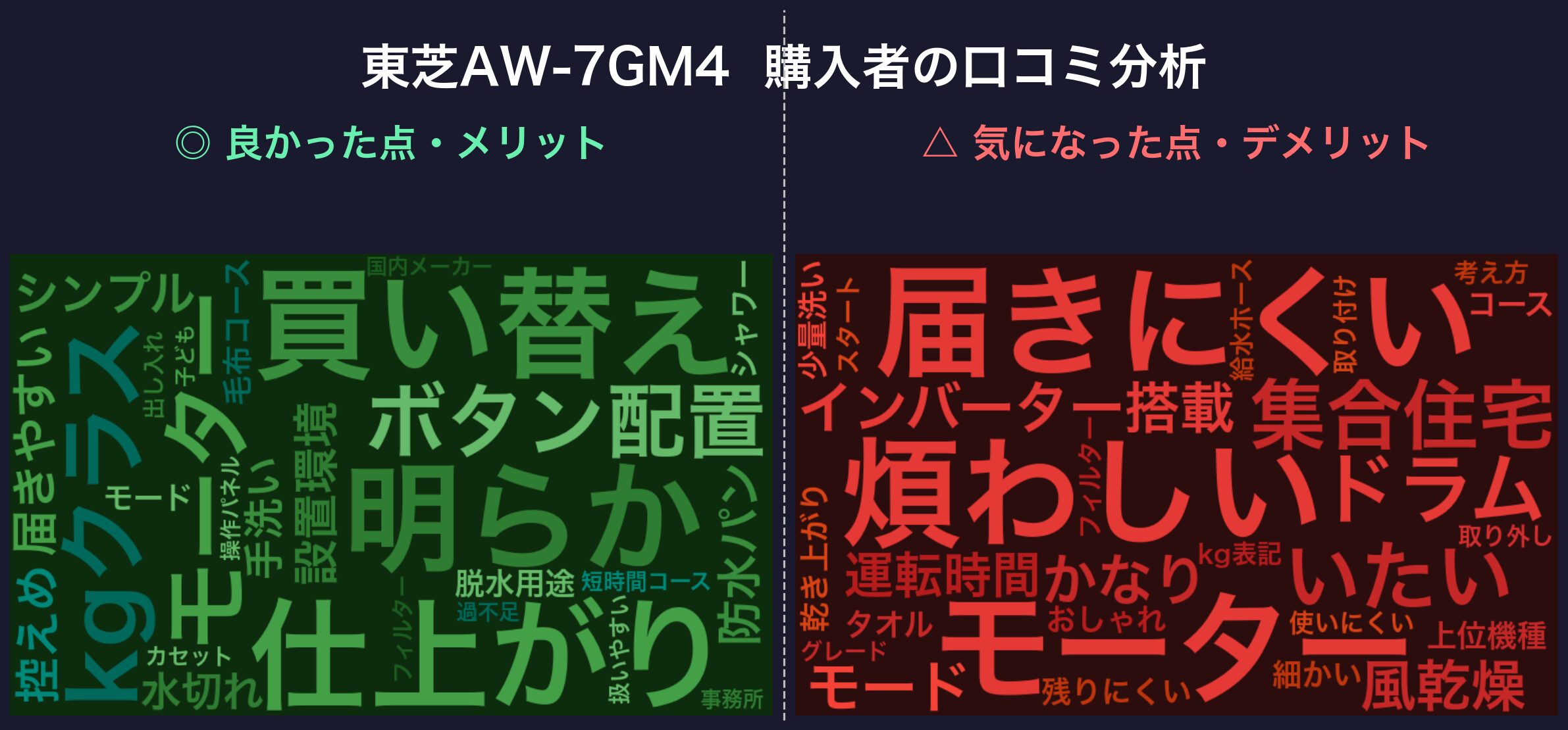 AW-7GM4 口コミに出てくる言葉（良い点・気になる点）