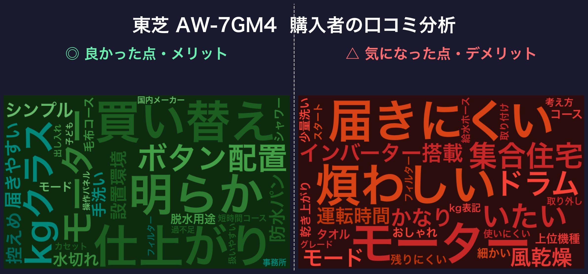 口コミワードクラウド：東芝 AW-7GM4