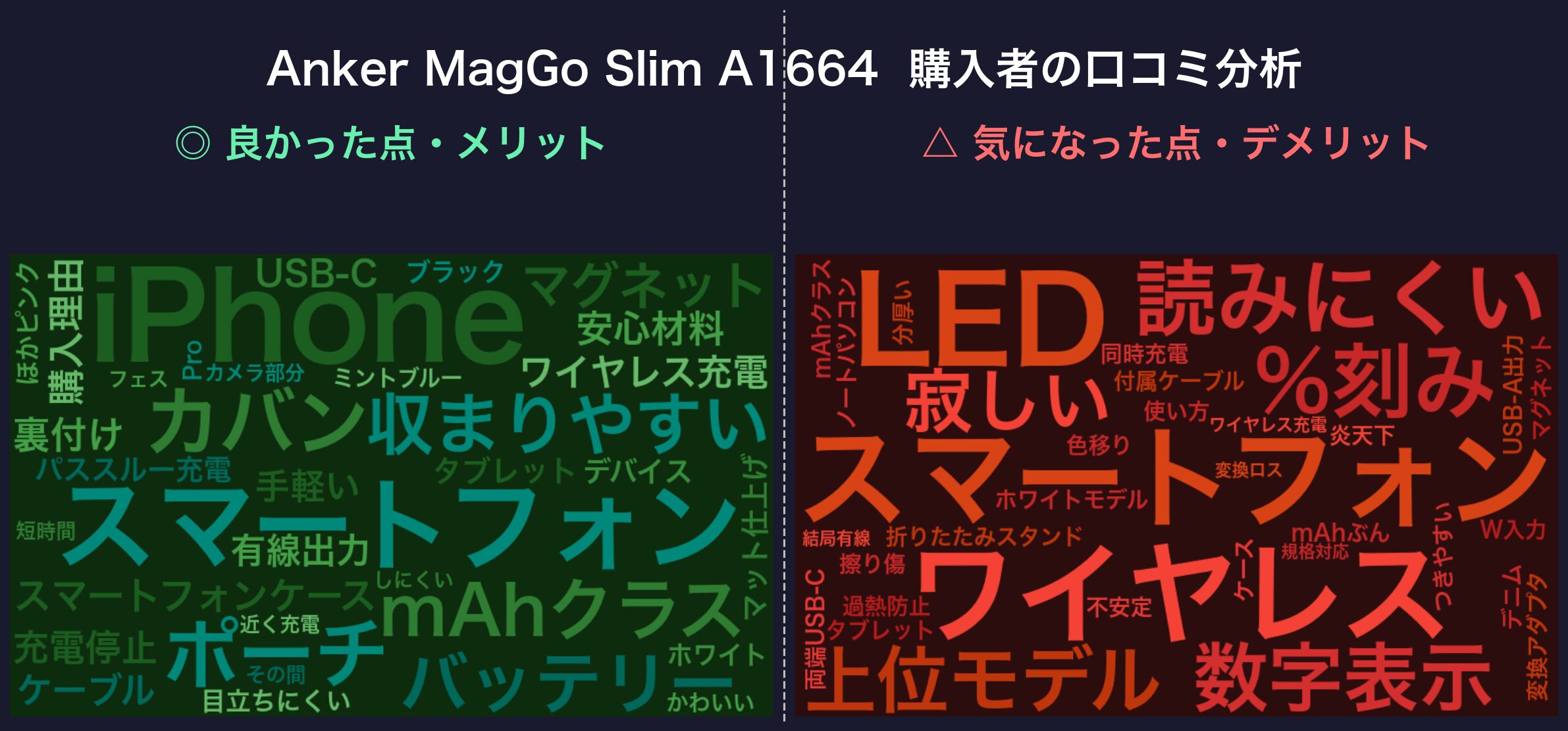 口コミワードクラウド：Anker MagGo Slim A1664