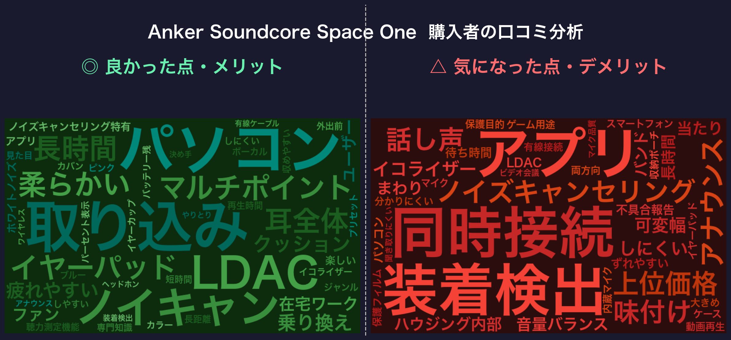 口コミワードクラウド：Anker Soundcore Space One