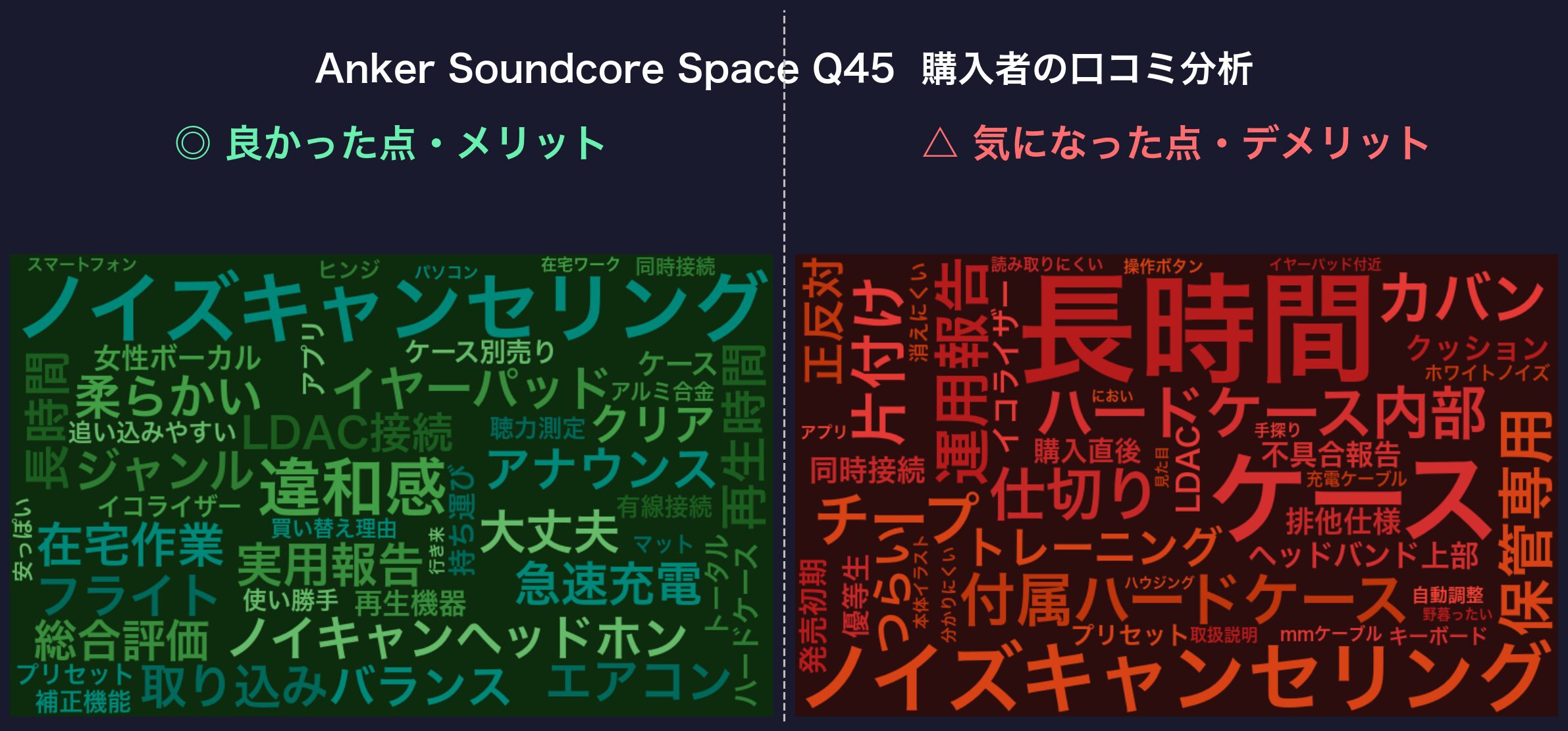 口コミワードクラウド：Anker Soundcore Space Q45