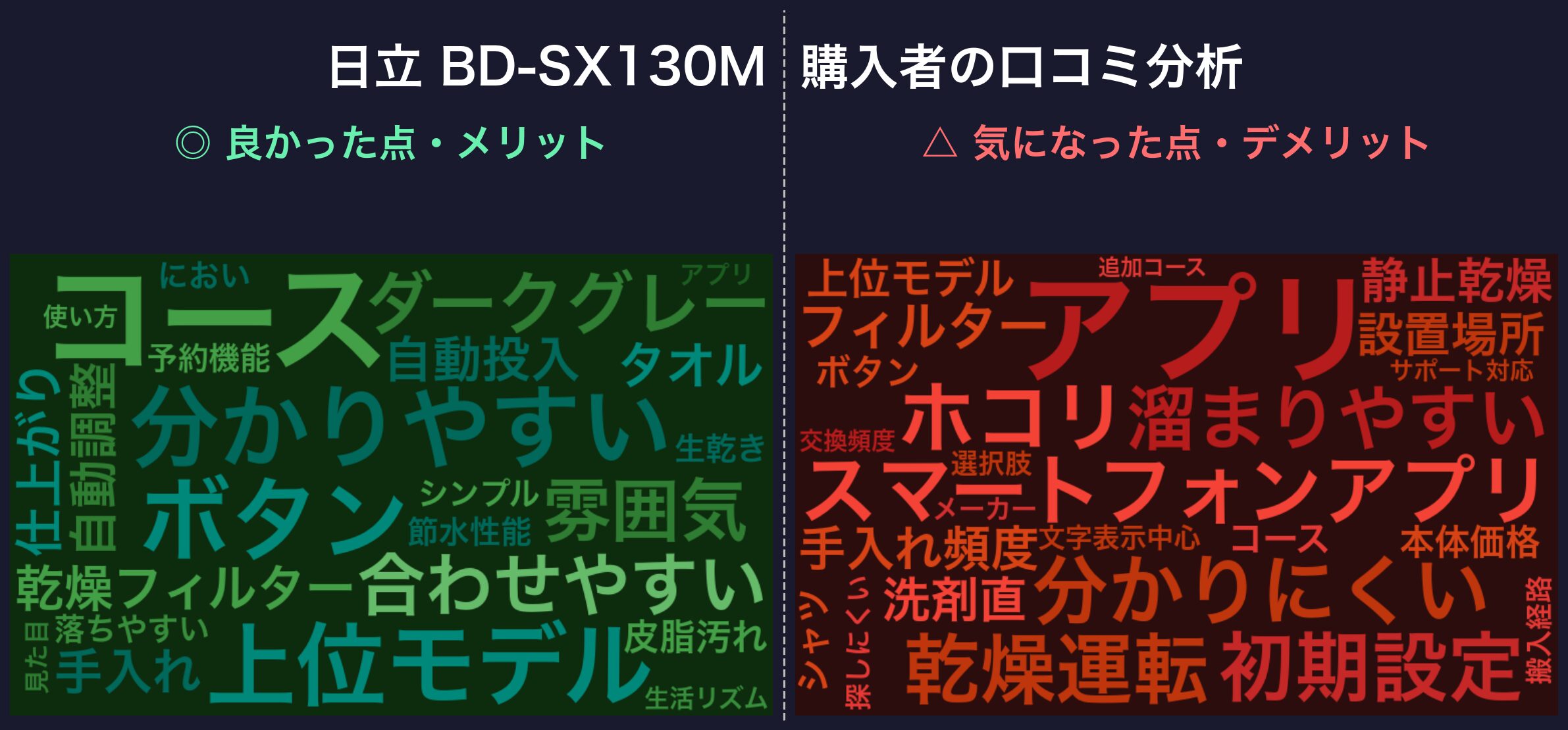 口コミワードクラウド:日立 BD-SX130M