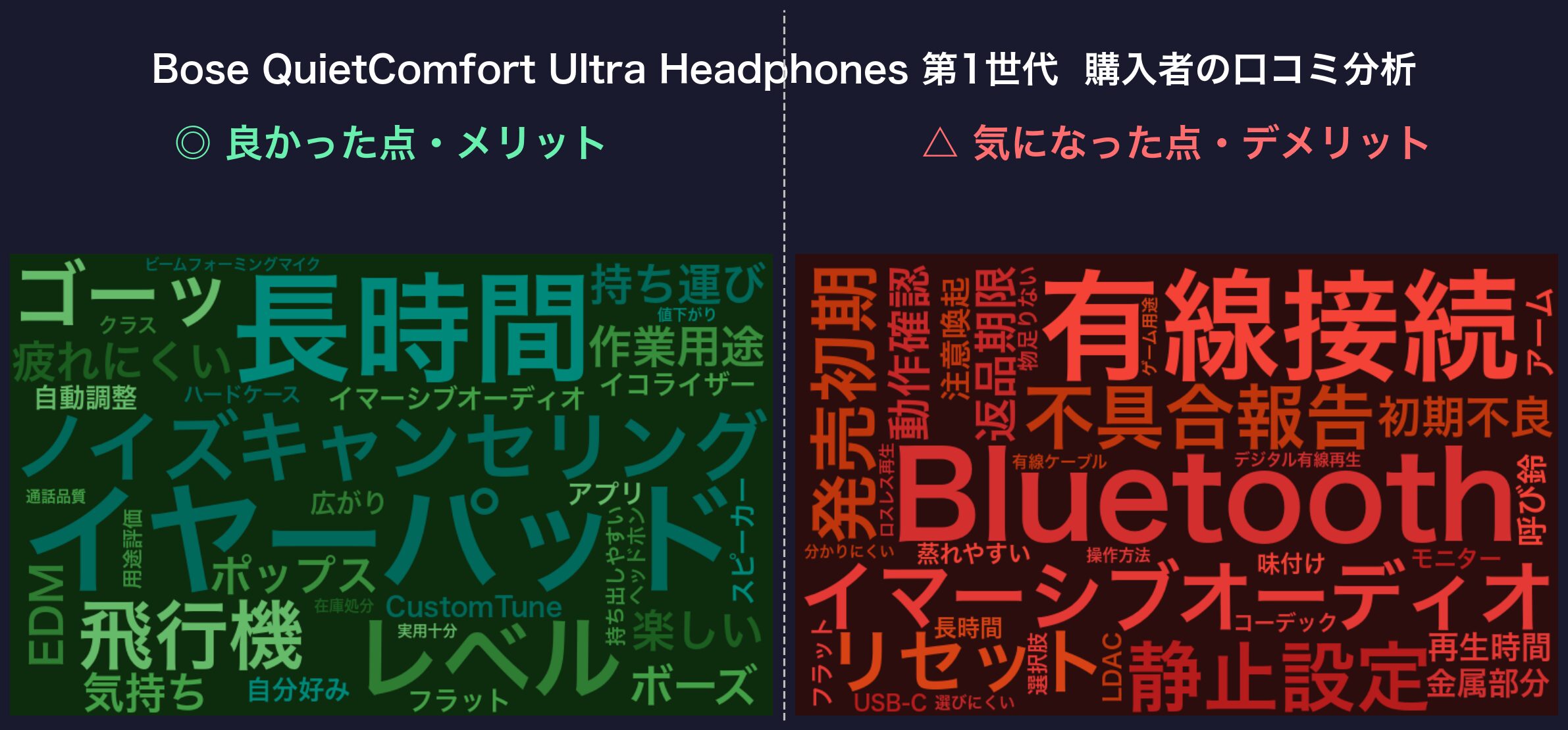 口コミワードクラウド:Bose QuietComfort Ultra Headphones 第1世代