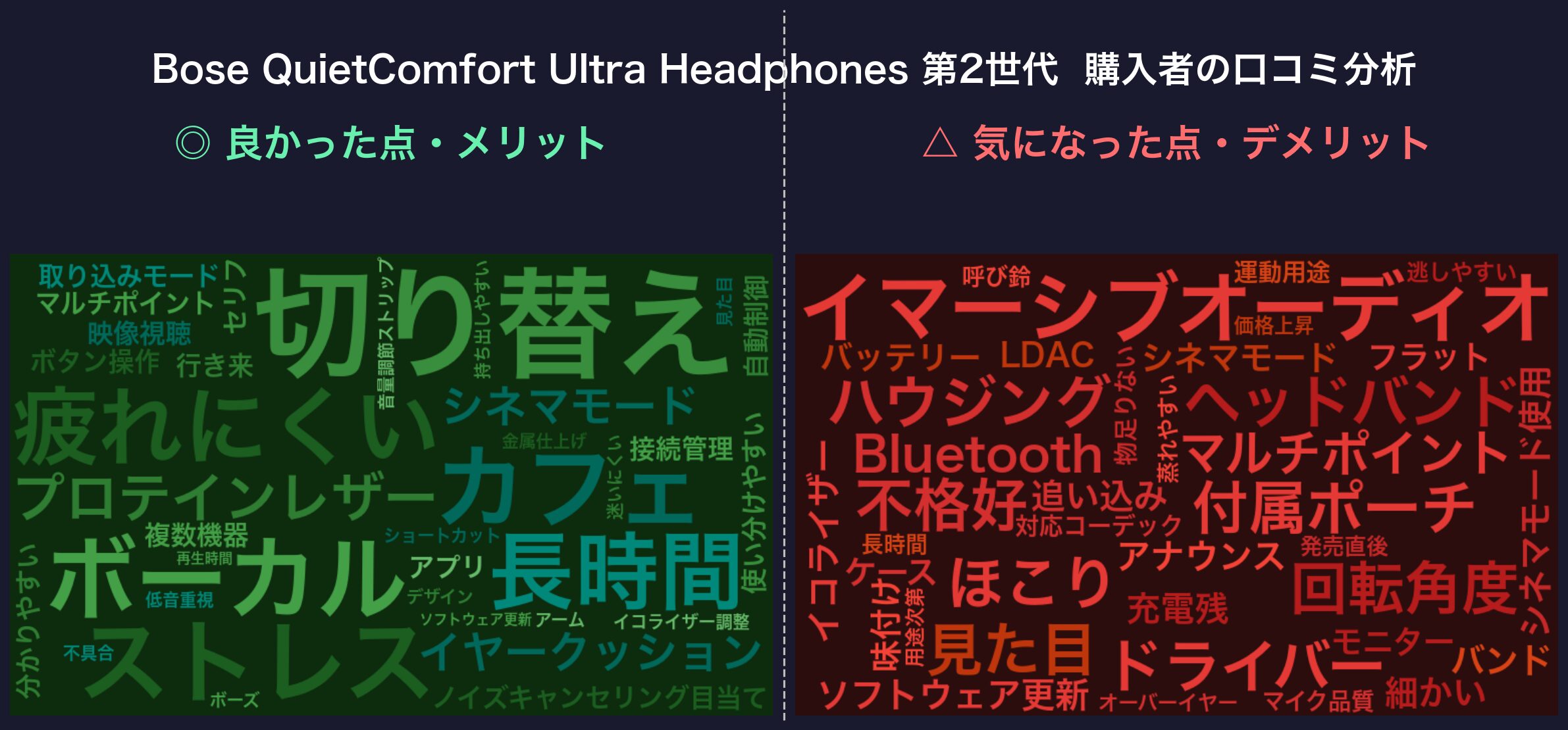 口コミワードクラウド:Bose QuietComfort Ultra Headphones 第2世代