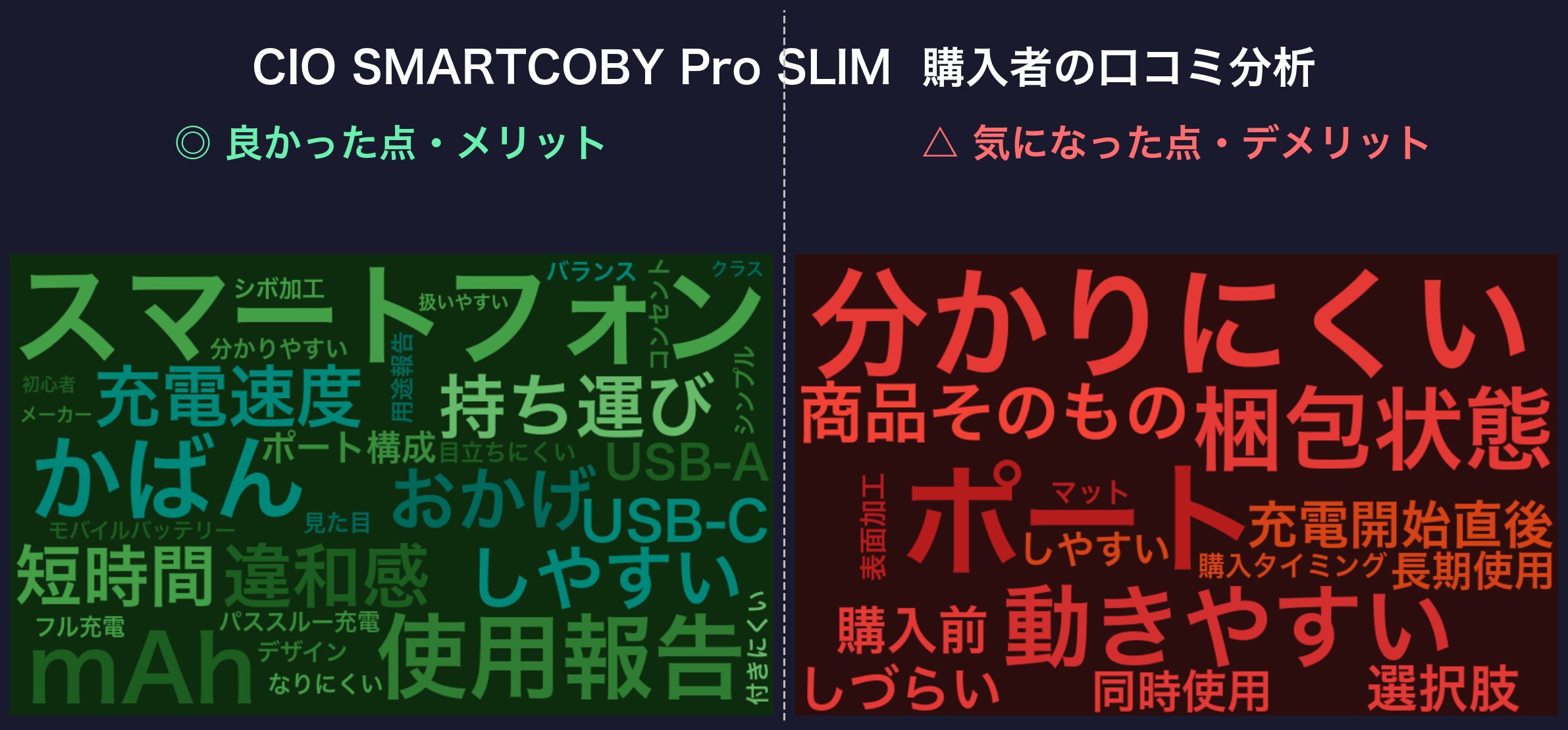 口コミワードクラウド：CIO SMARTCOBY Pro SLIM
