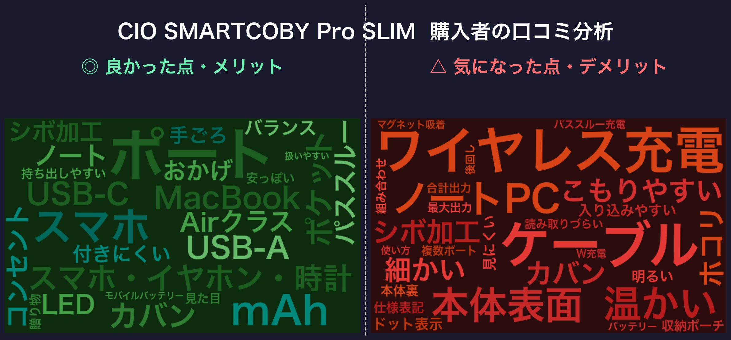 口コミワードクラウド：CIO SMARTCOBY Pro SLIM