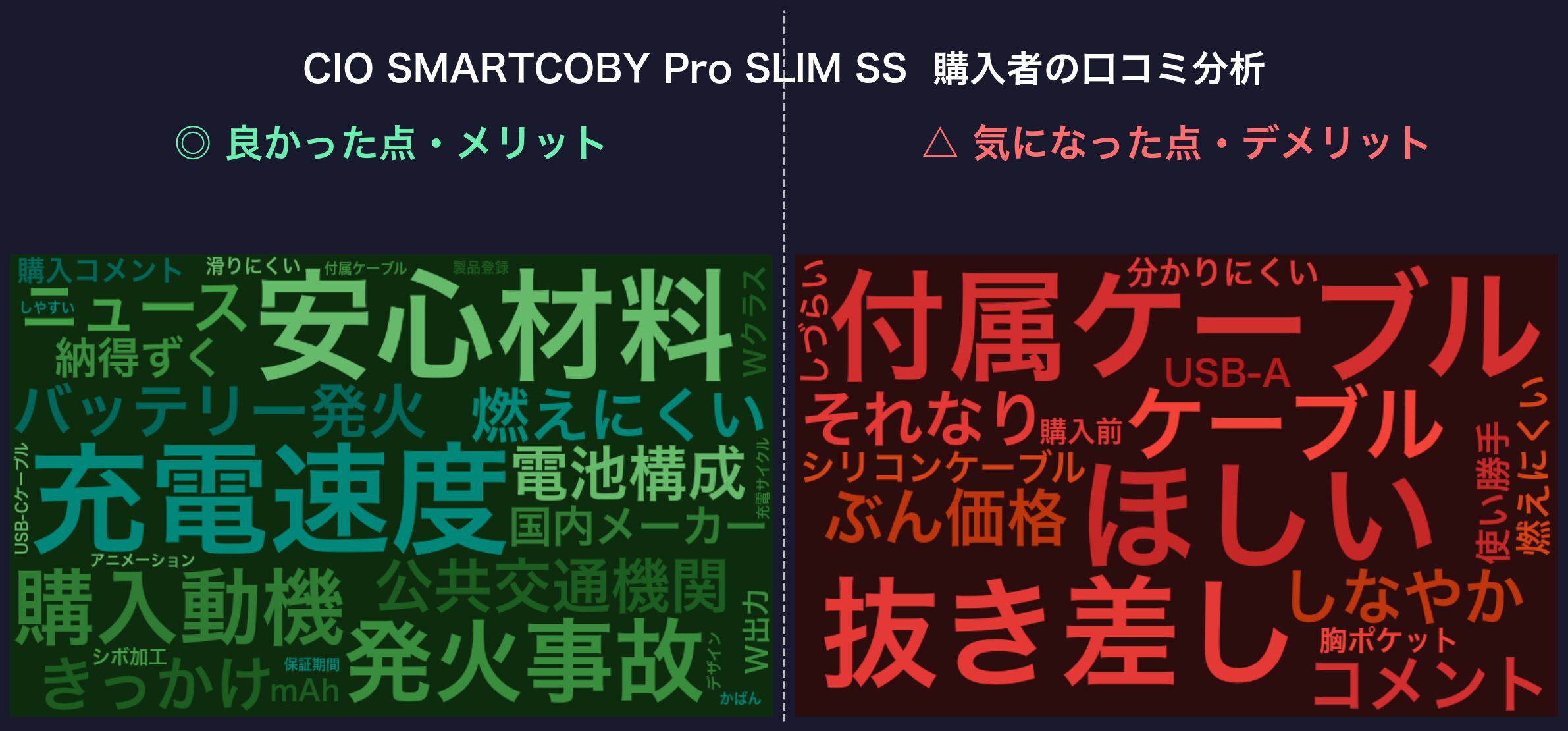 口コミワードクラウド：CIO SMARTCOBY Pro SLIM SS
