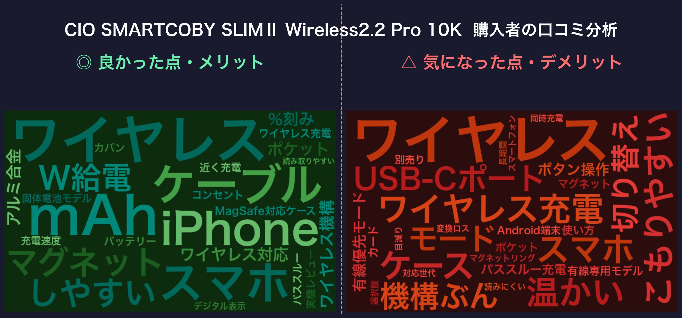 口コミワードクラウド：CIO SMARTCOBY SLIMⅡ Wireless2.2 Pro 10K