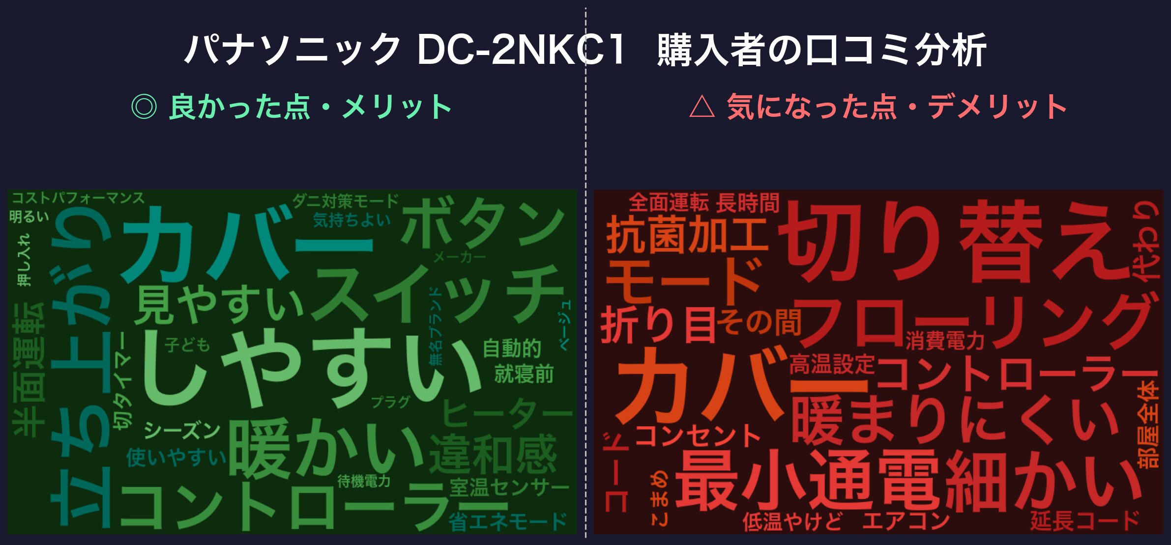 口コミワードクラウド：パナソニック DC-2NKC1