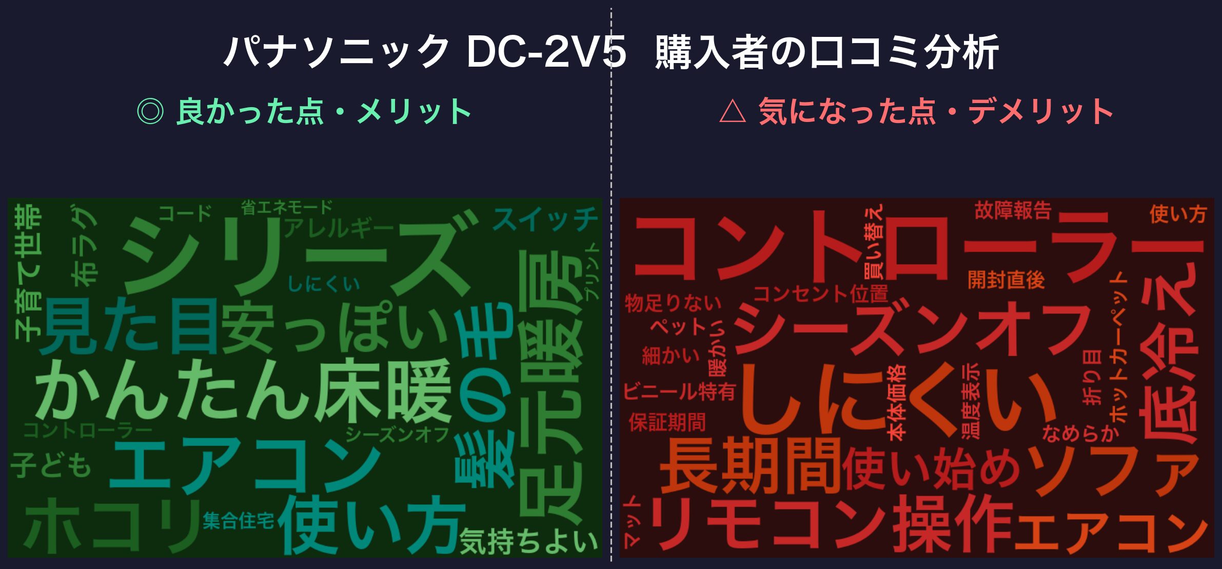 口コミワードクラウド:パナソニック DC-2V5