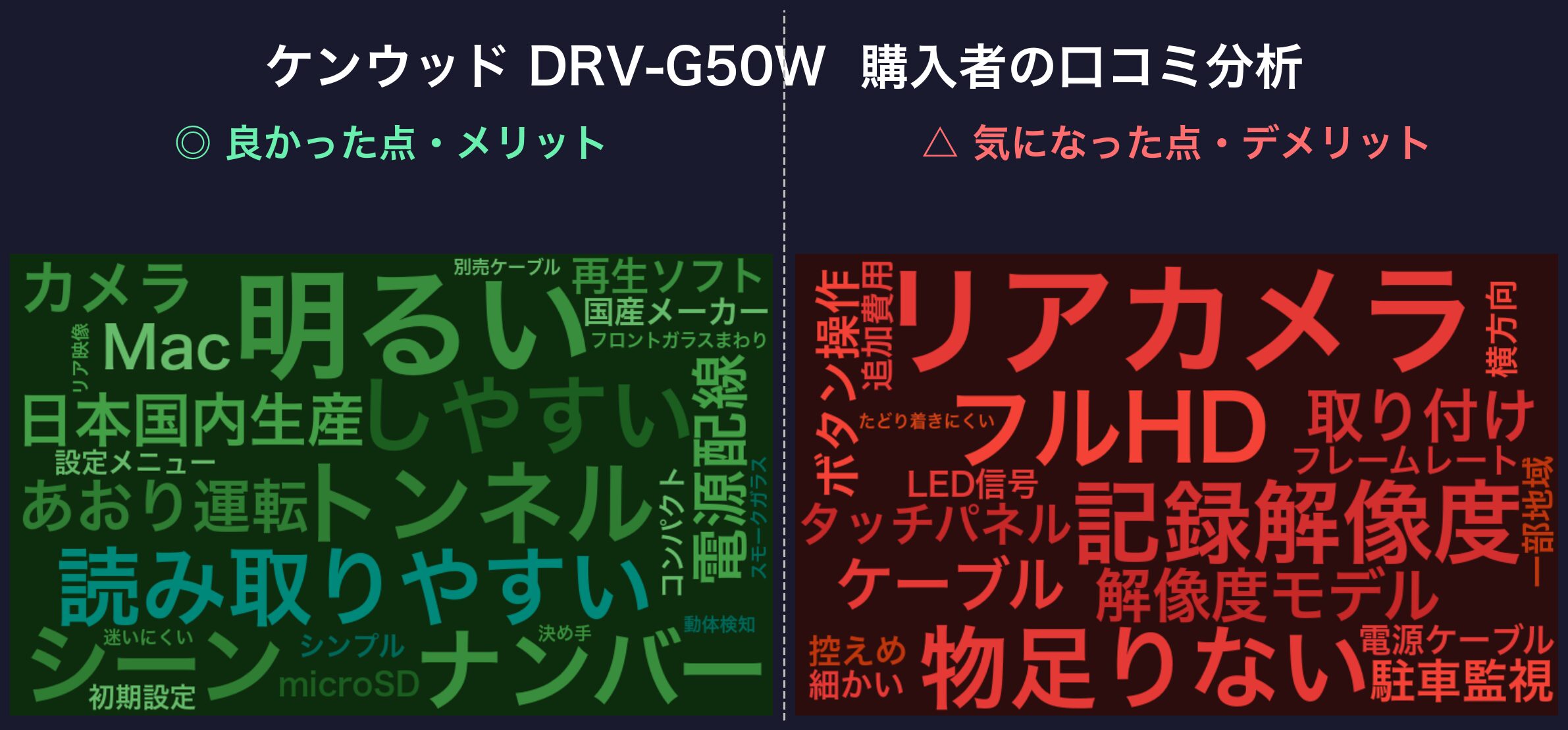 口コミワードクラウド:ケンウッド DRV-G50W