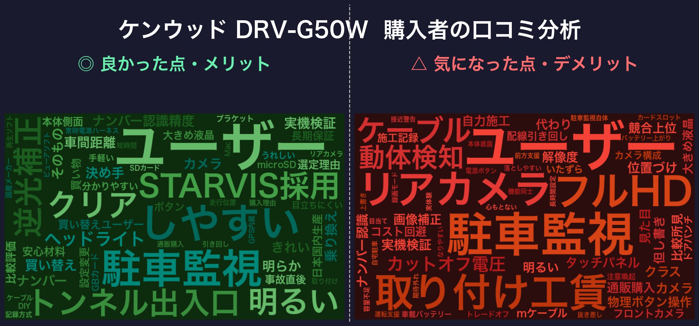 口コミワードクラウド:ケンウッド DRV-G50W