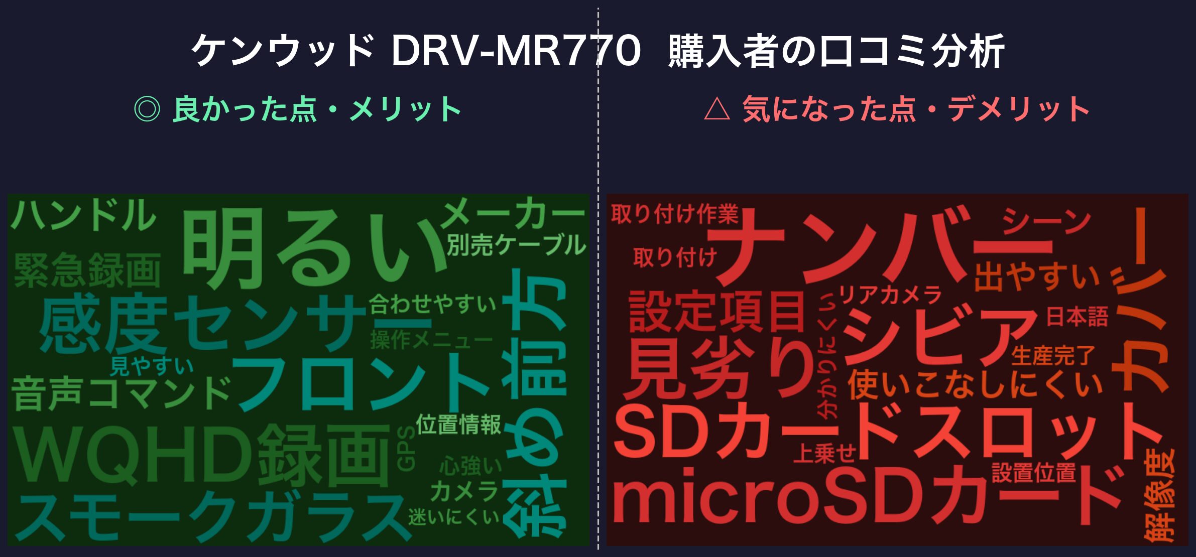 口コミワードクラウド:ケンウッド DRV-MR770