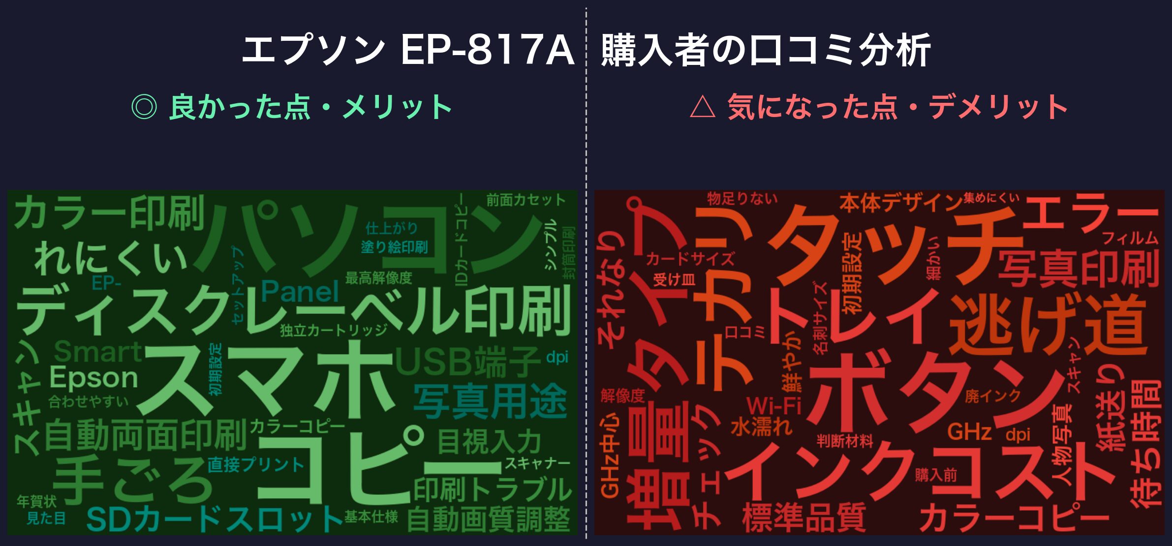 口コミワードクラウド：エプソン EP-817A